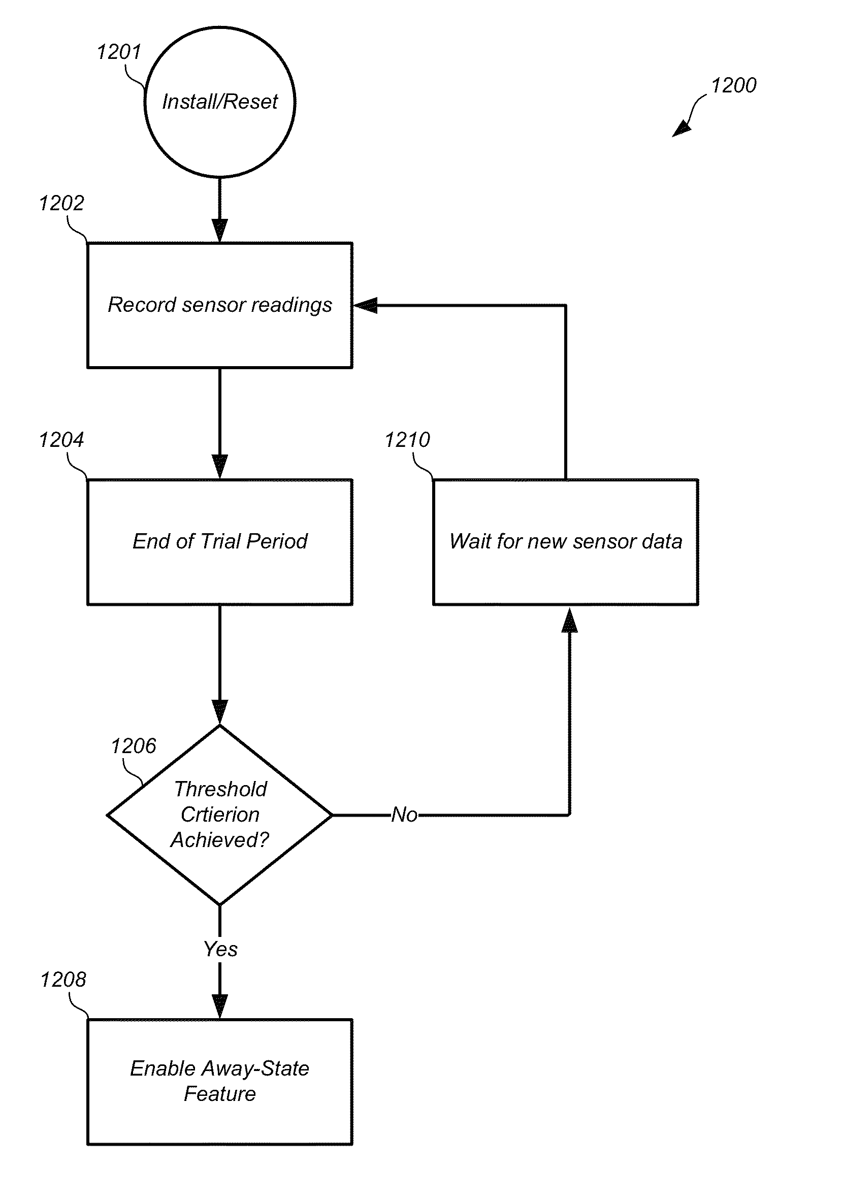 Smart-home device that self-qualifies for away-state functionality