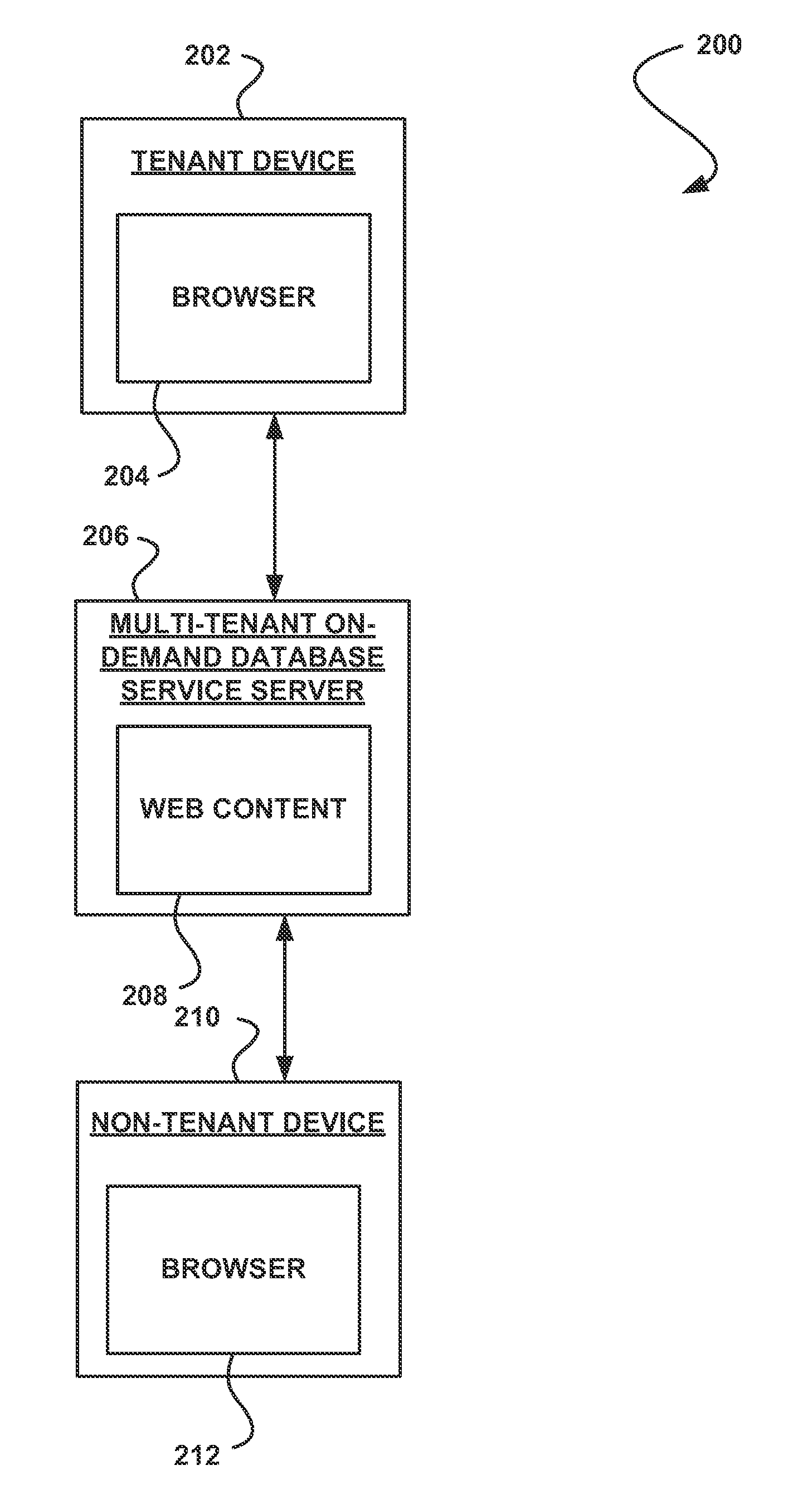 System, method and computer program product for publicly providing web content of a tenant using a multi-tenant on-demand database service