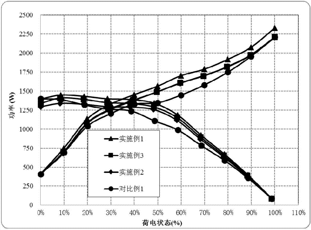 Surface coating for improving security performance of power lithium ion battery, surface coating application and power lithium ion battery