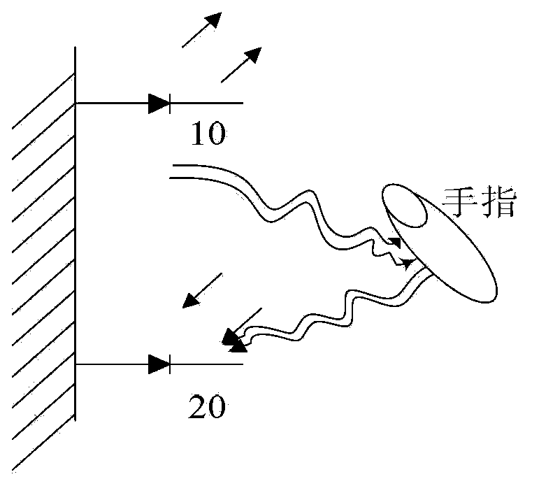 Remote controller