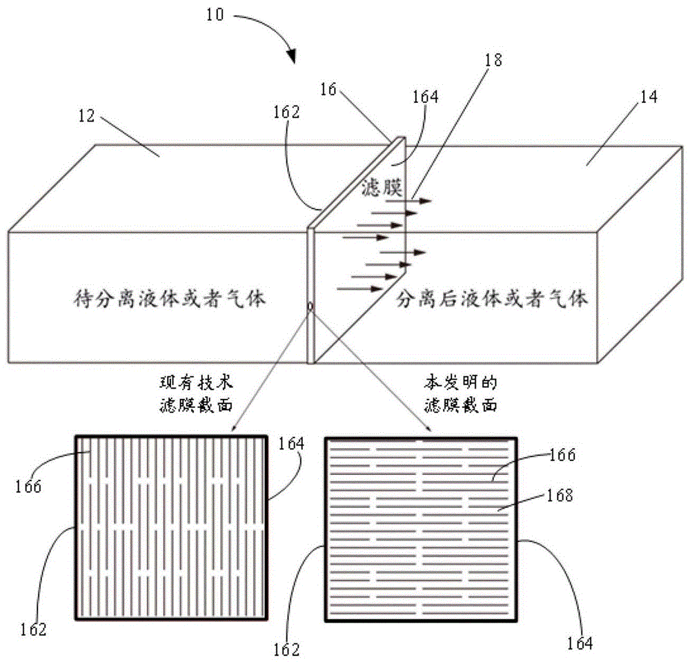 Filtering device using filtering membrane prepared from two-dimensional micro-nano material