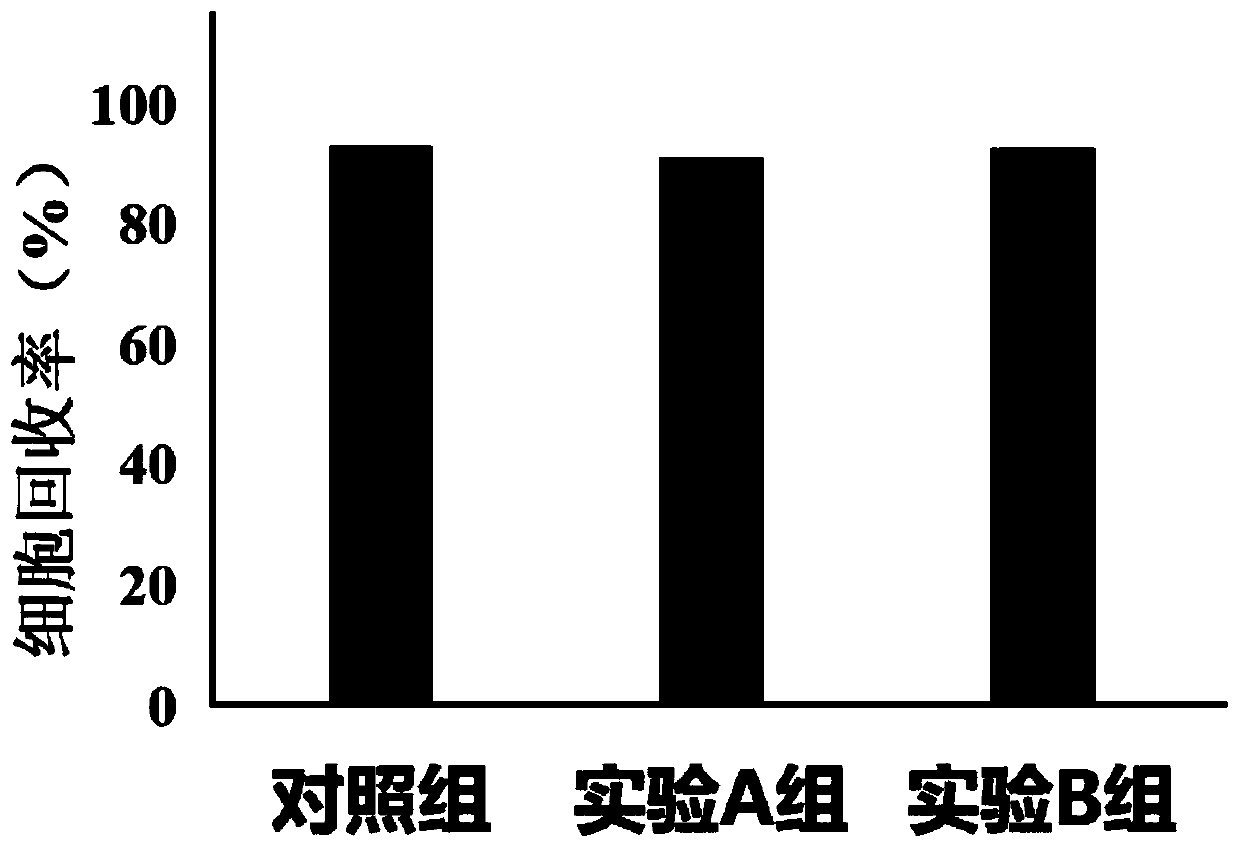 Cryoprotectant and simple cryopreservation method for hematopoietic stem cells