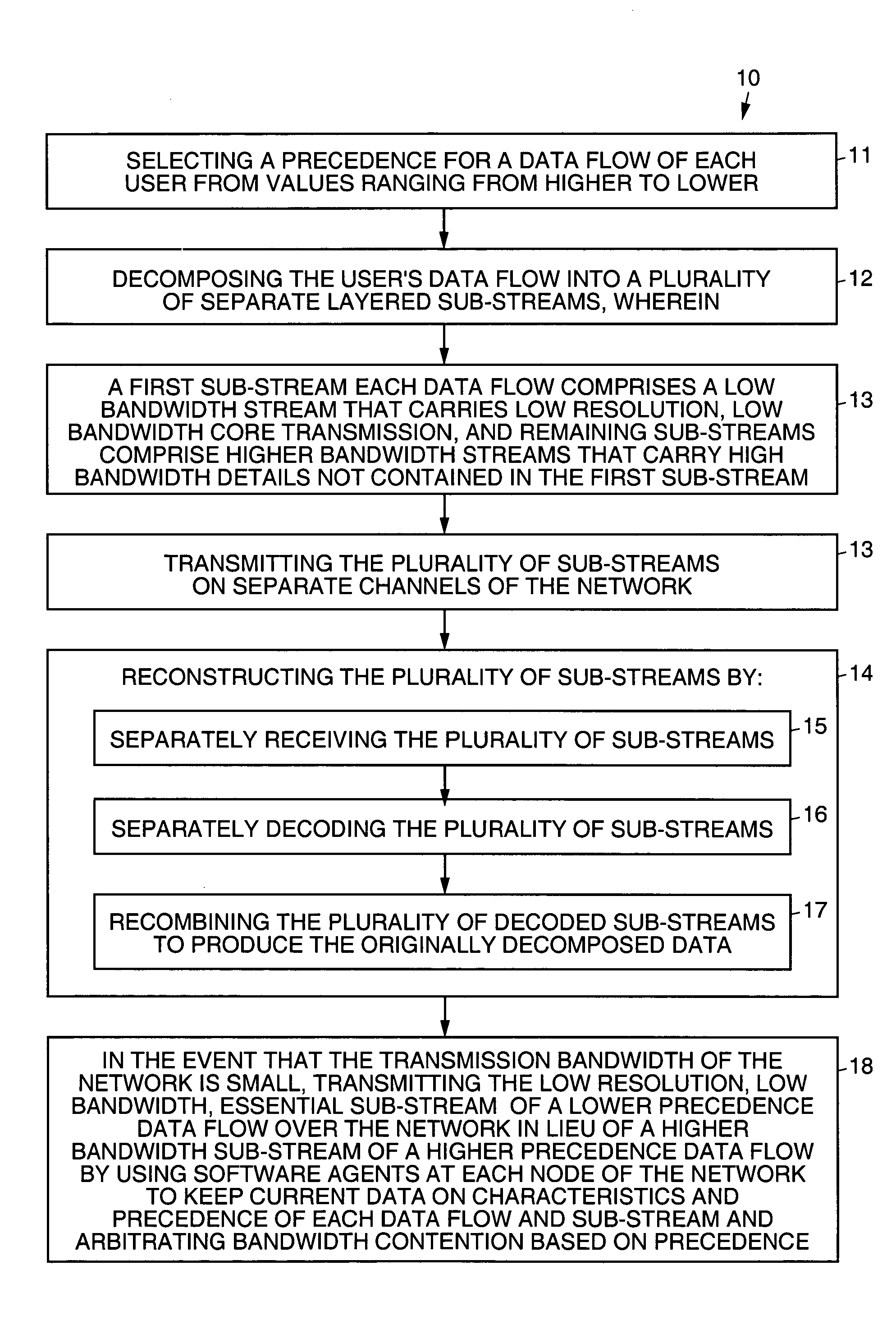 Precedence adjusted resource allocation