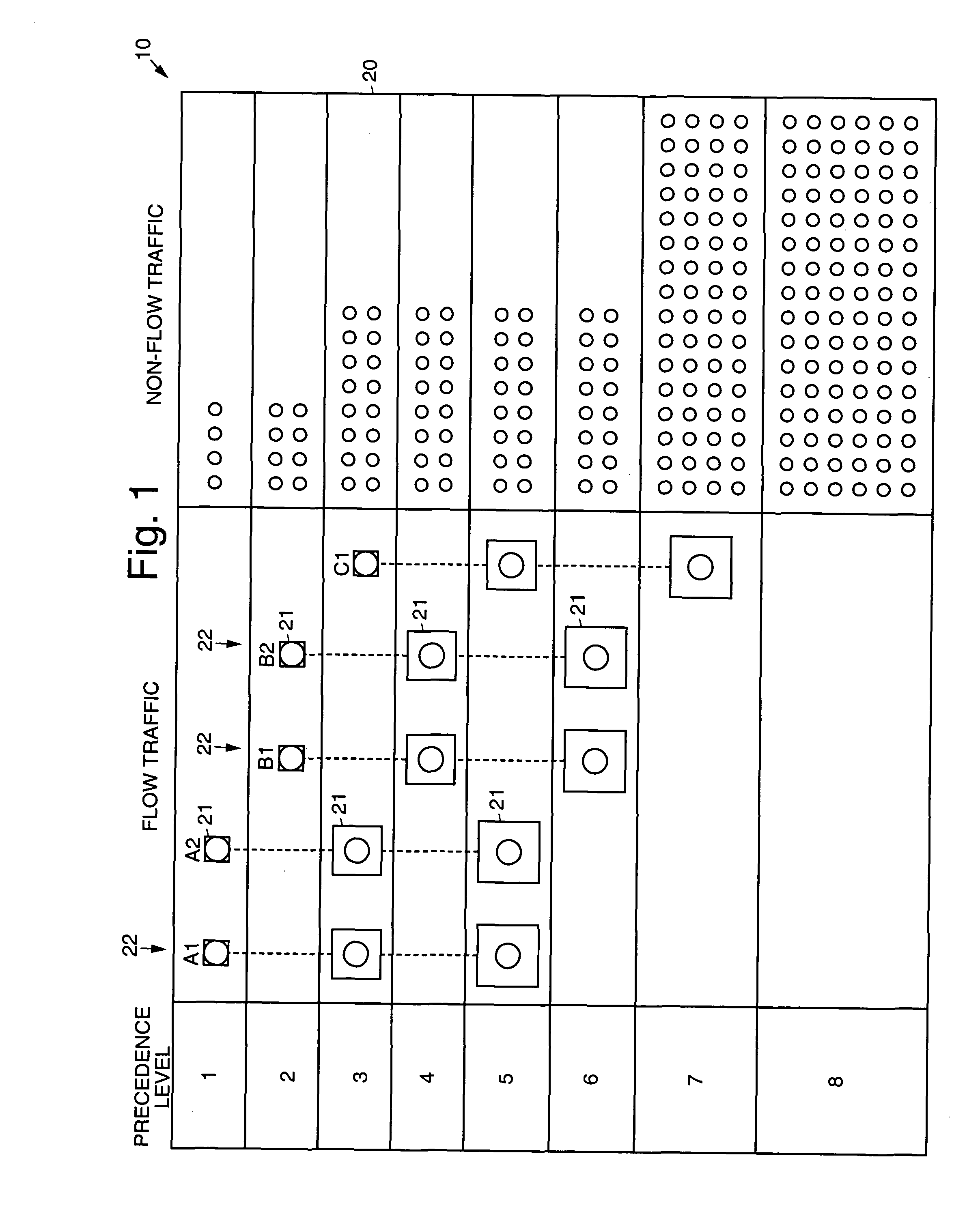 Precedence adjusted resource allocation