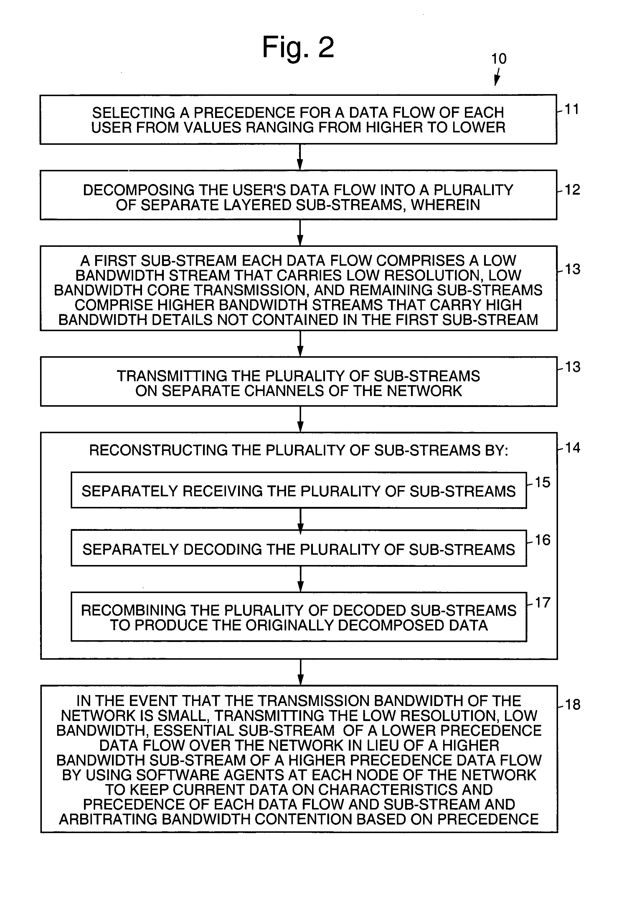 Precedence adjusted resource allocation