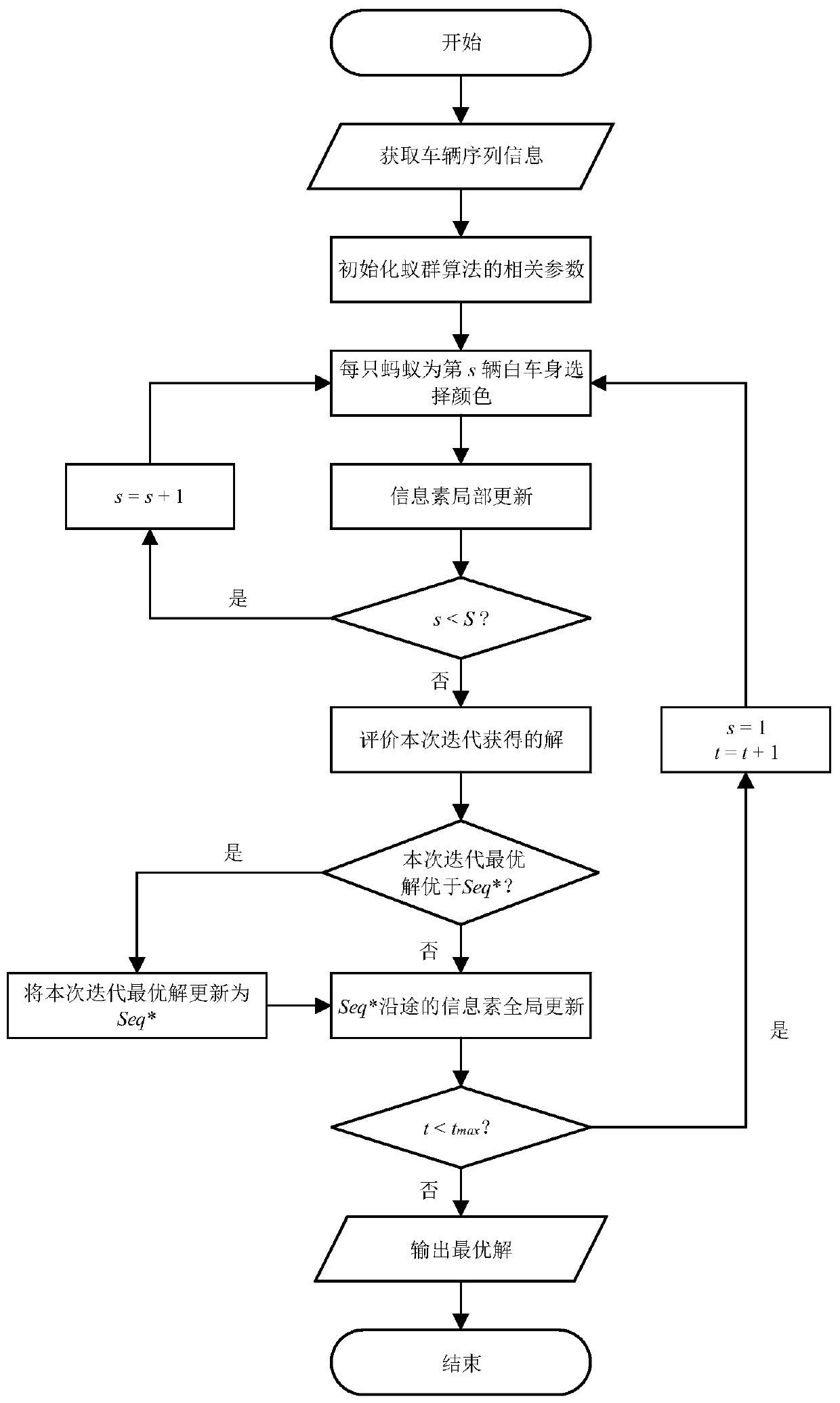 Color-based batching method for automobile coating workshop