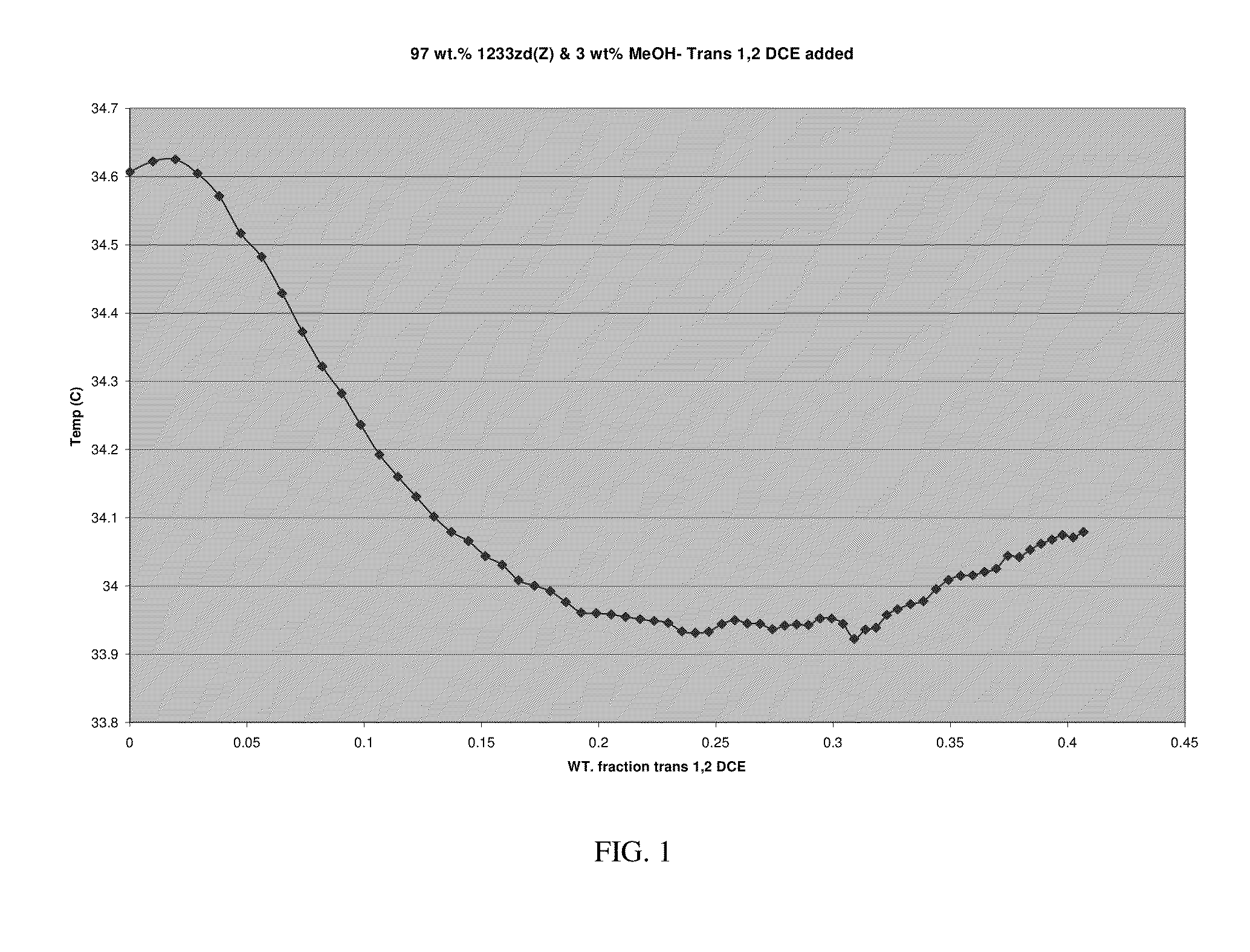 Azeotrope-like compositions comprising 1-chloro-3,3,3-trifluoropropene