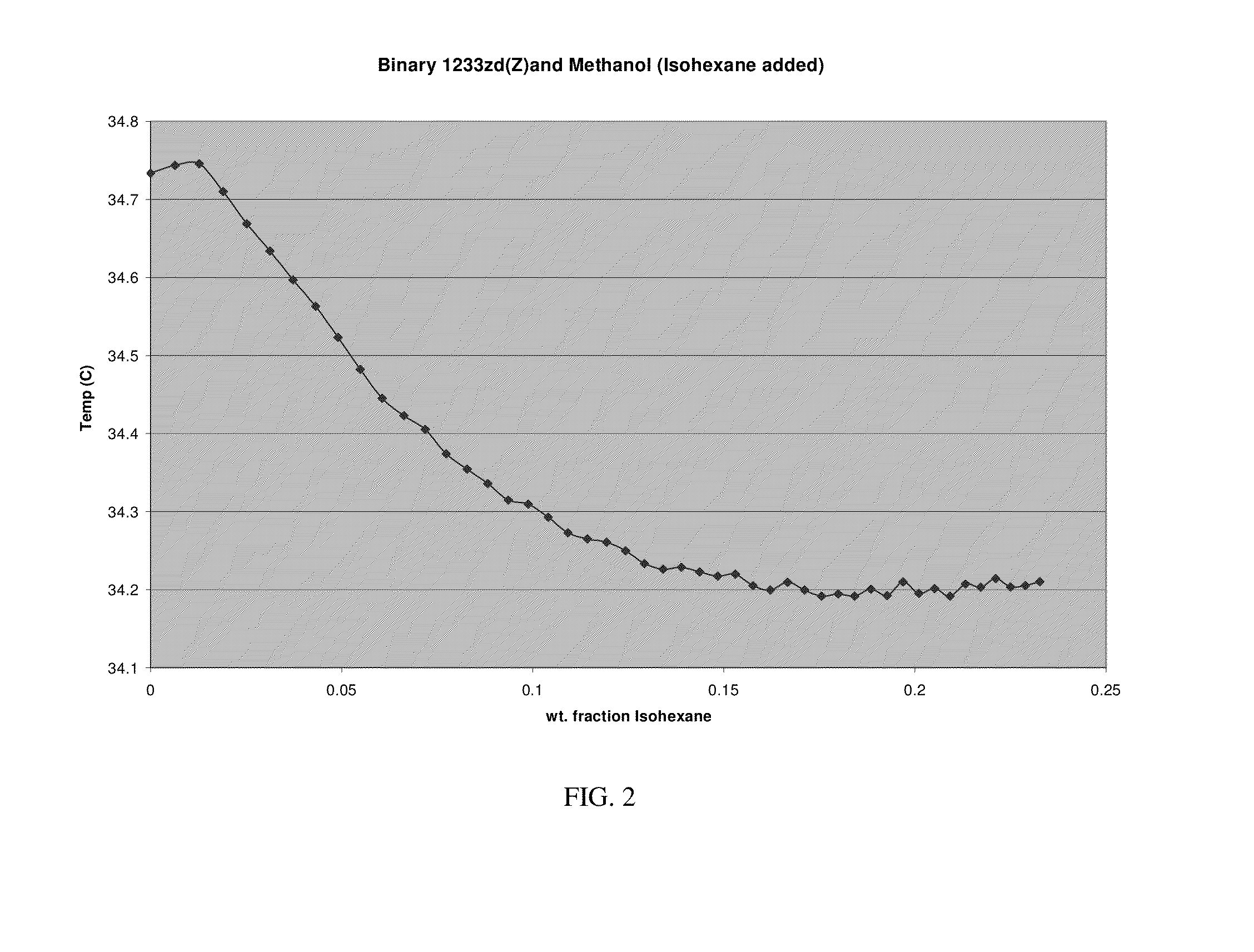 Azeotrope-like compositions comprising 1-chloro-3,3,3-trifluoropropene