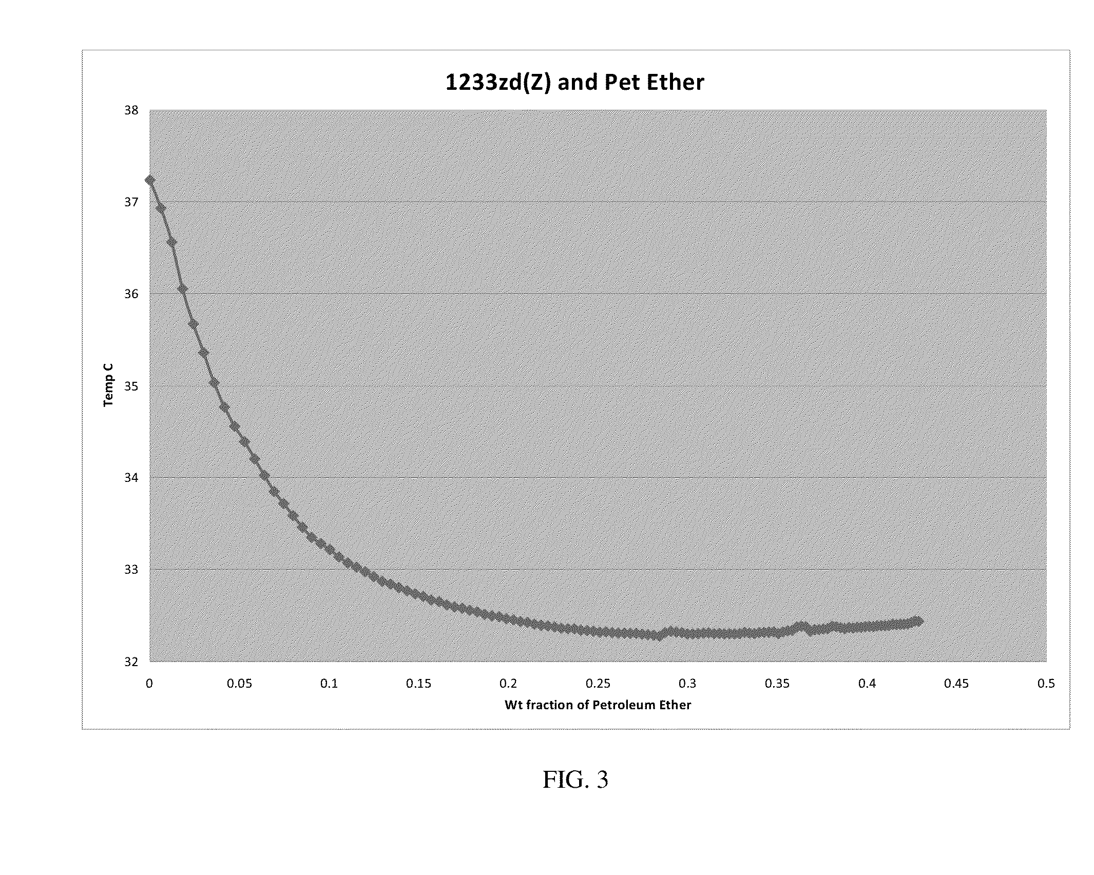 Azeotrope-like compositions comprising 1-chloro-3,3,3-trifluoropropene