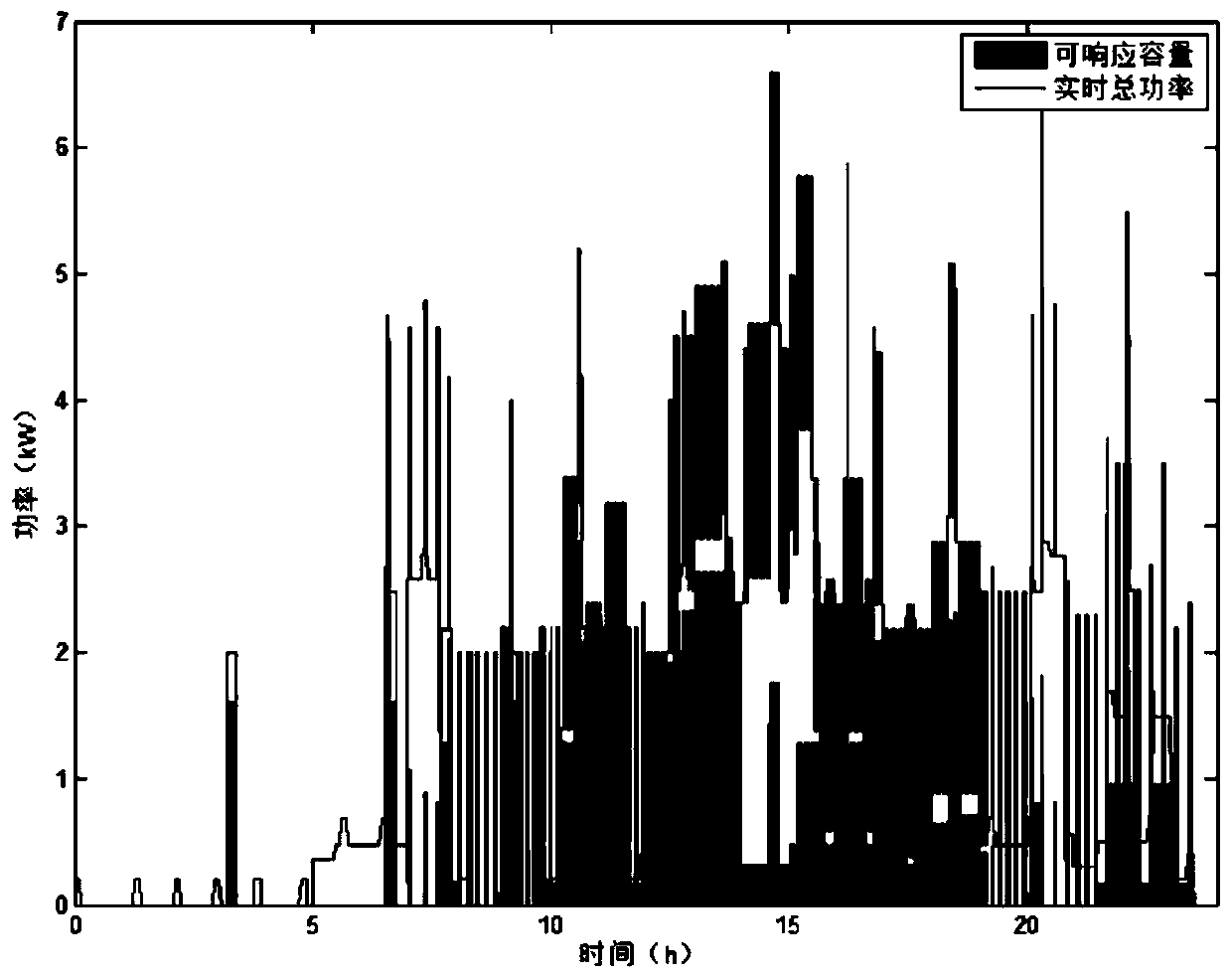 Family demand side response method based on community cluster and centralized energy storage