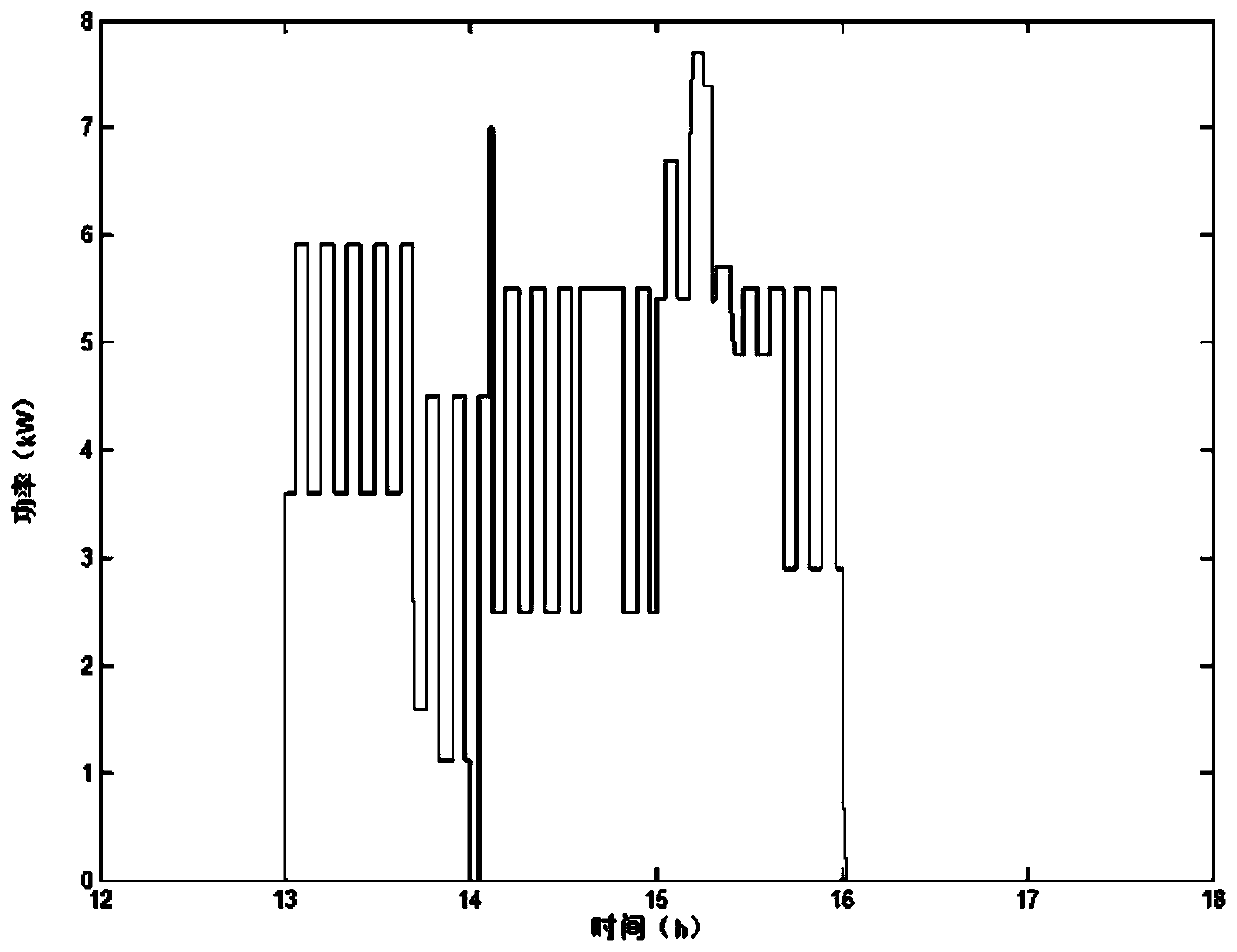 Family demand side response method based on community cluster and centralized energy storage