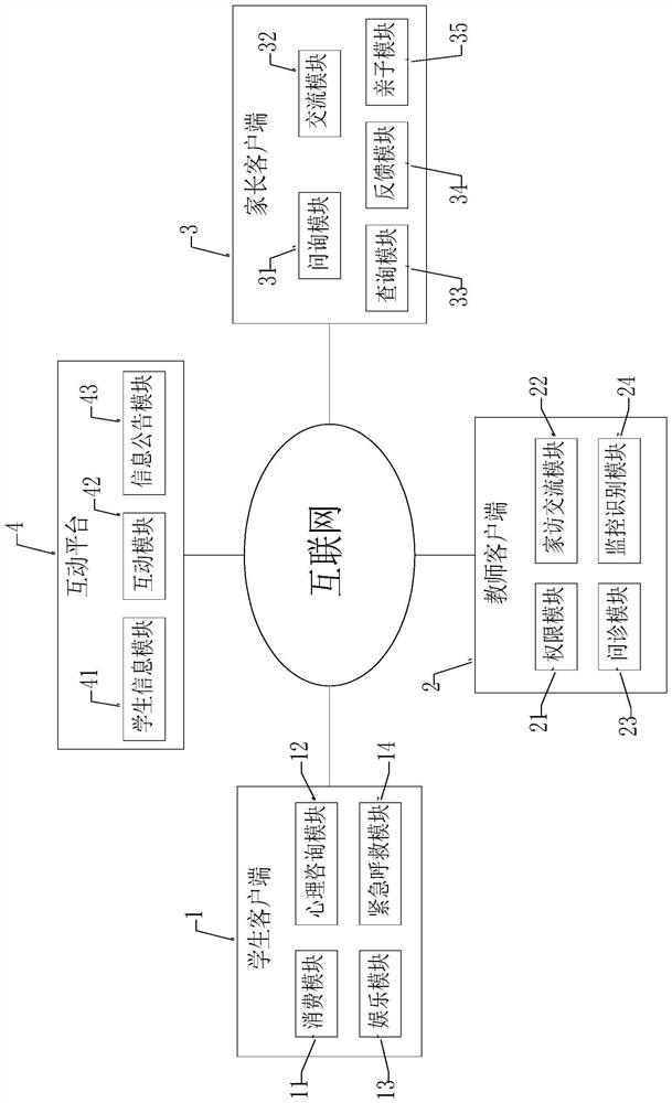 Internet-based green controllable home-school interaction platform