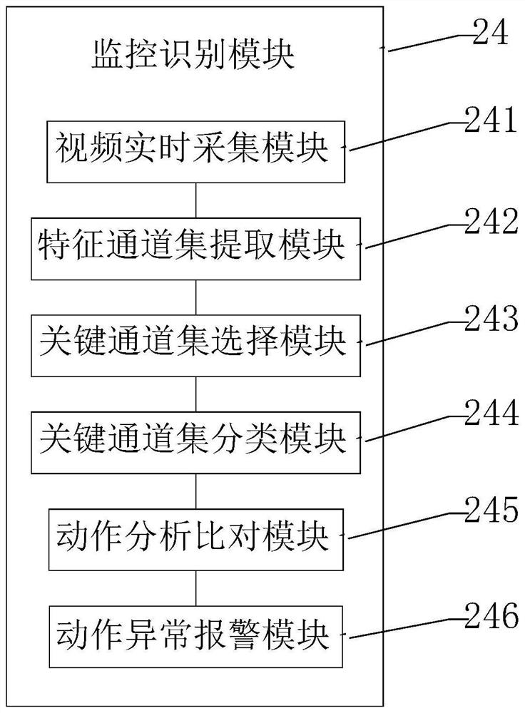 Internet-based green controllable home-school interaction platform