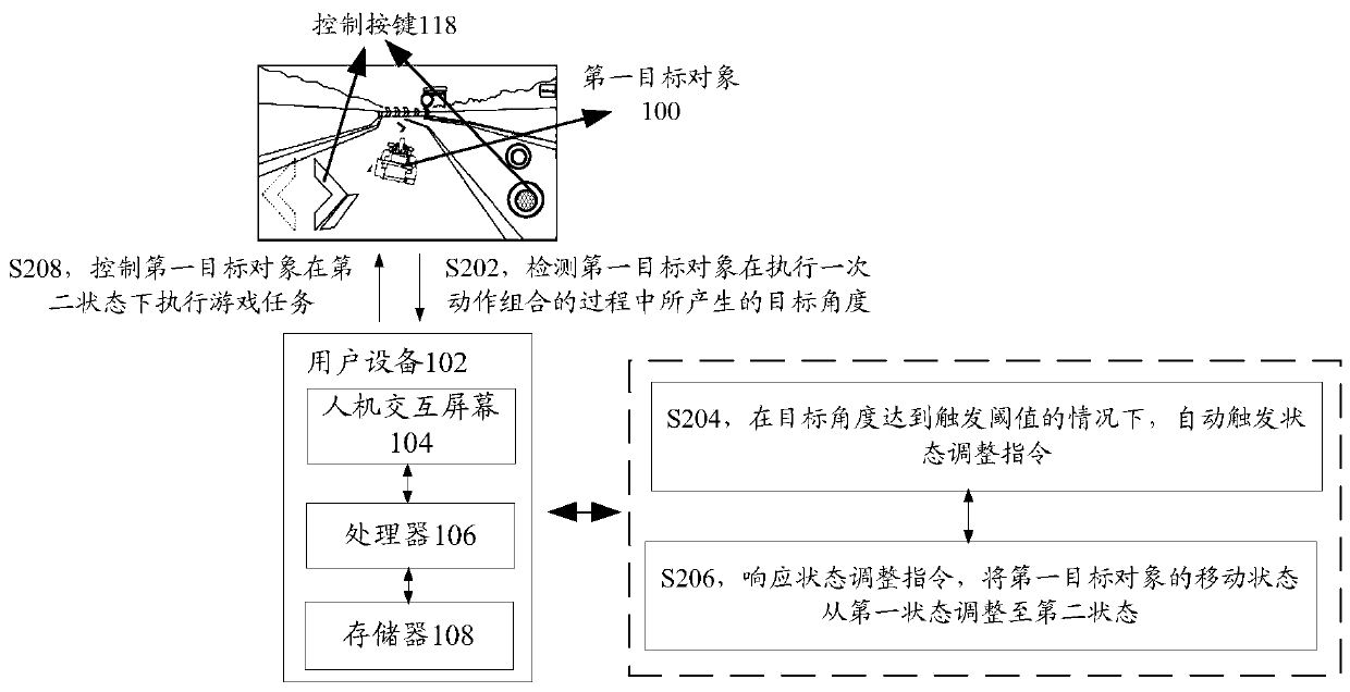 Object control method and device, storage media and electronic device