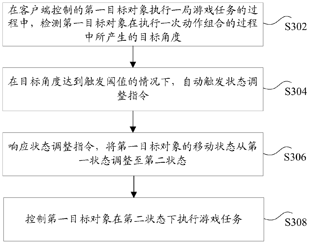 Object control method and device, storage media and electronic device