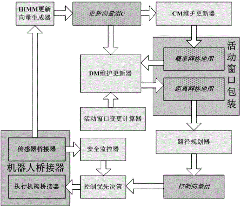 Mobile robot route planning method based on distance grid map