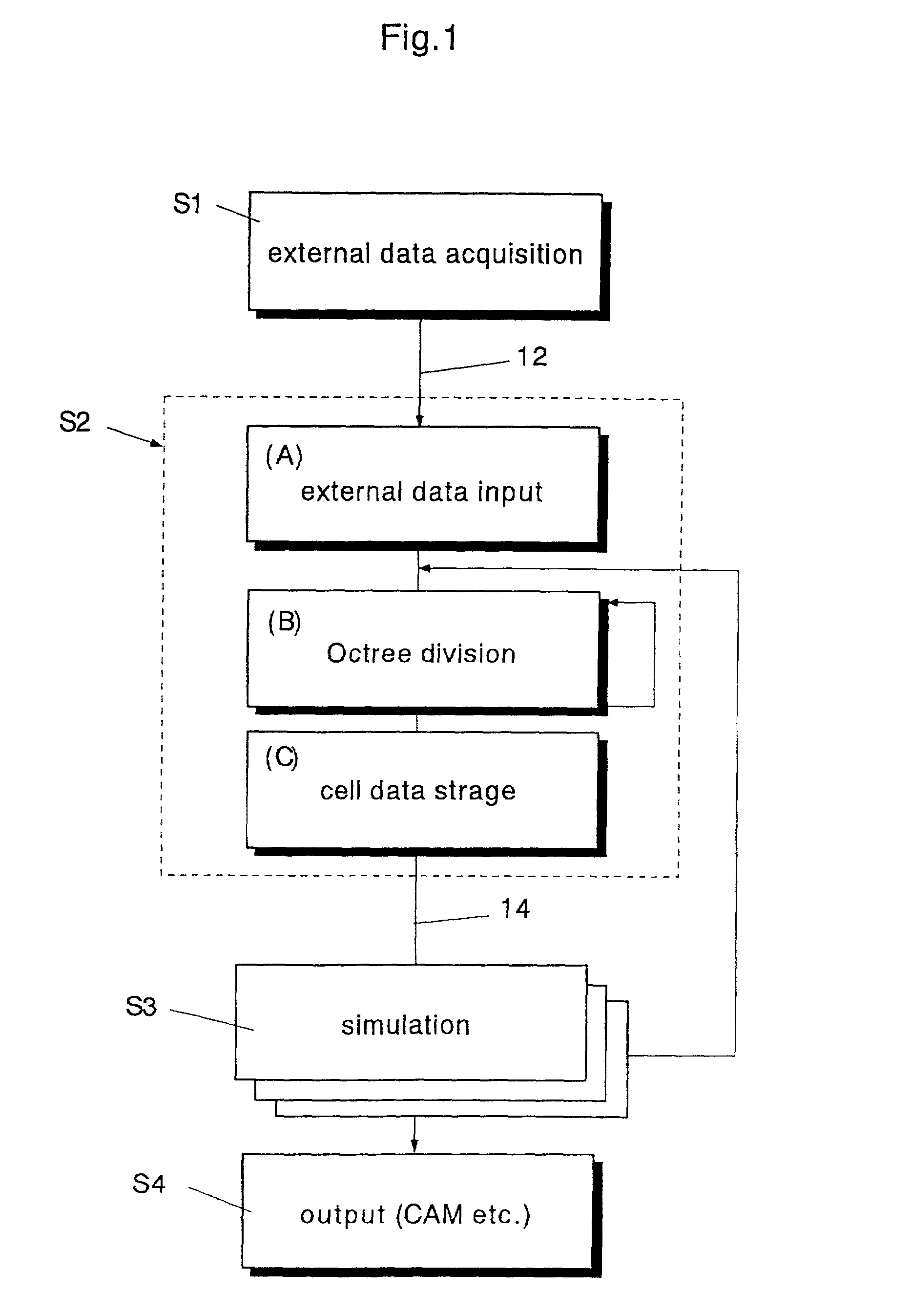 Storage method of substantial data integrating shape and physical properties