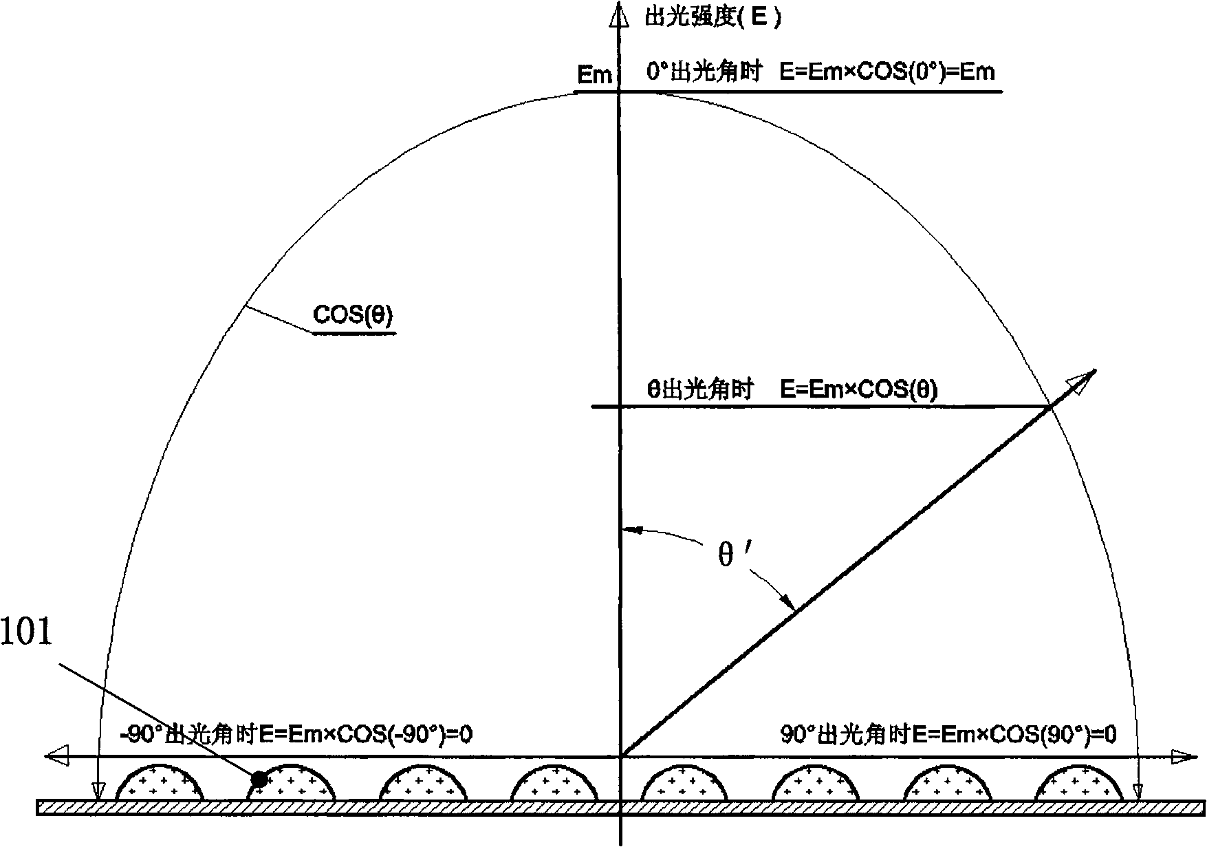 Non-imaging optical directional light distribution method for LED light source