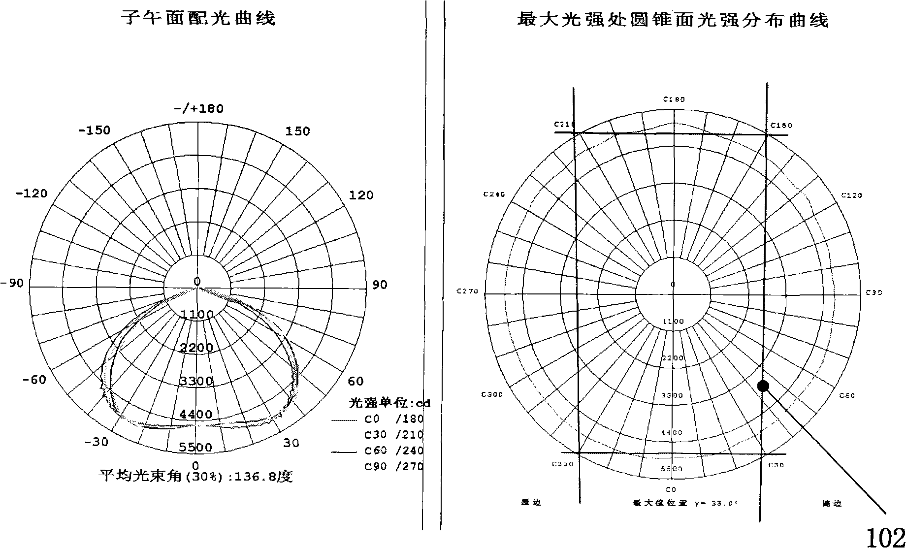 Non-imaging optical directional light distribution method for LED light source