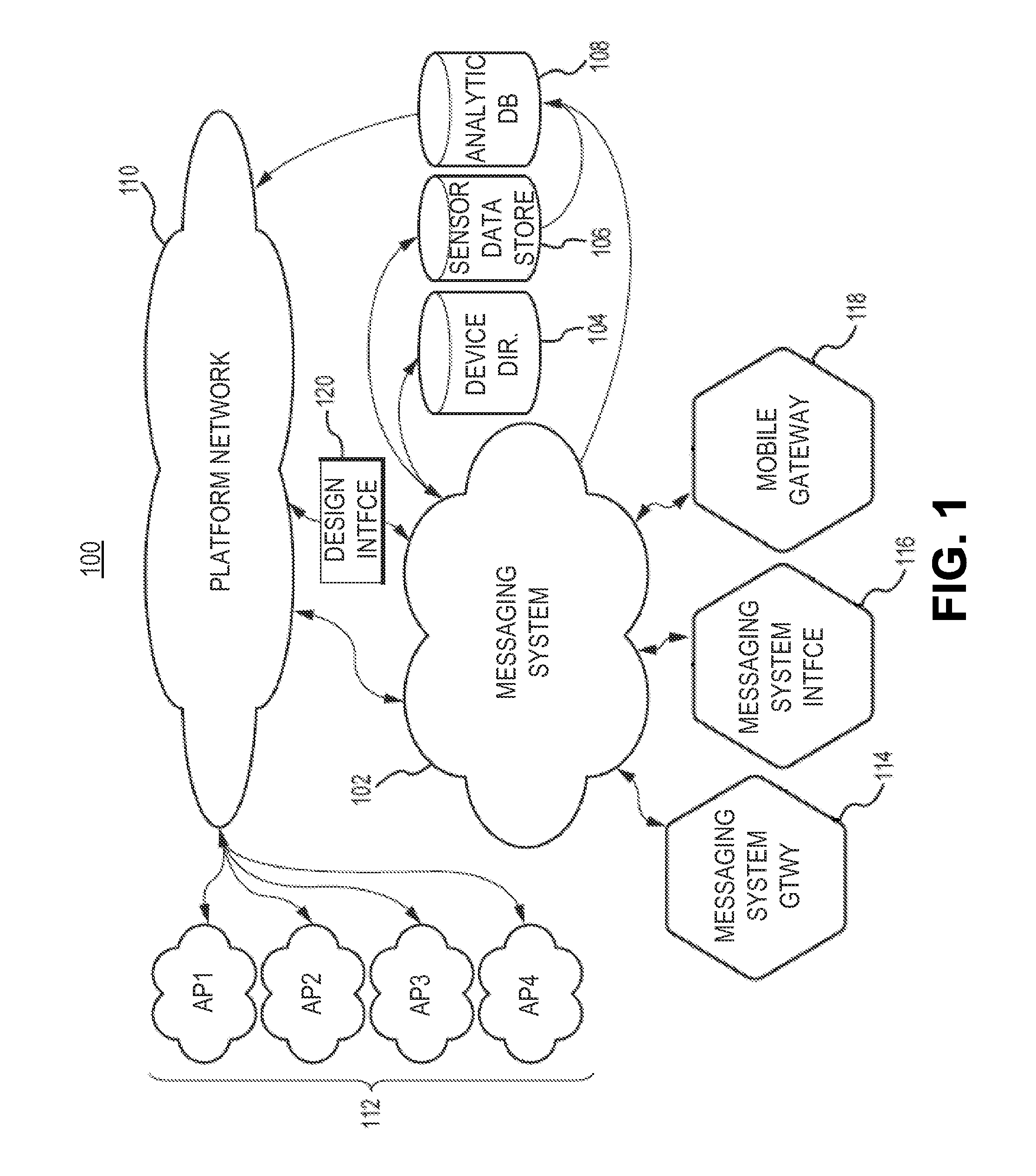 Machine-to-machine instant messaging