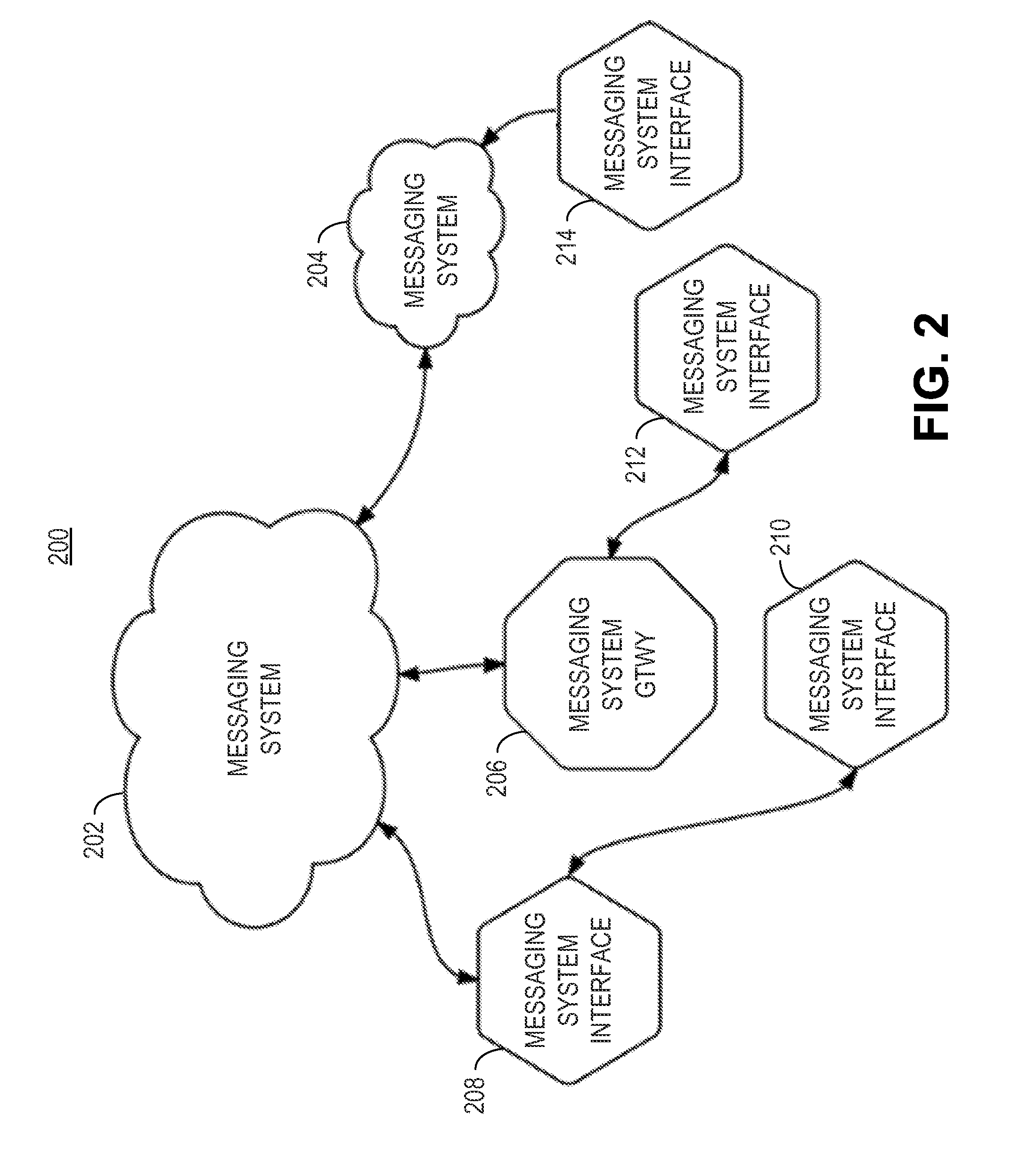 Machine-to-machine instant messaging