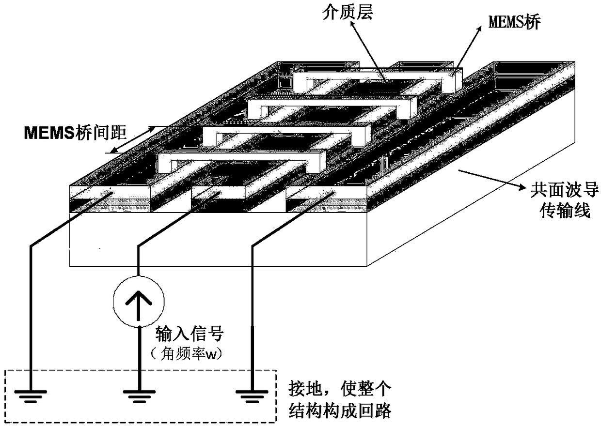 X-band MEMS phase shifter performance prediction method based on thermal environment and bridge material properties