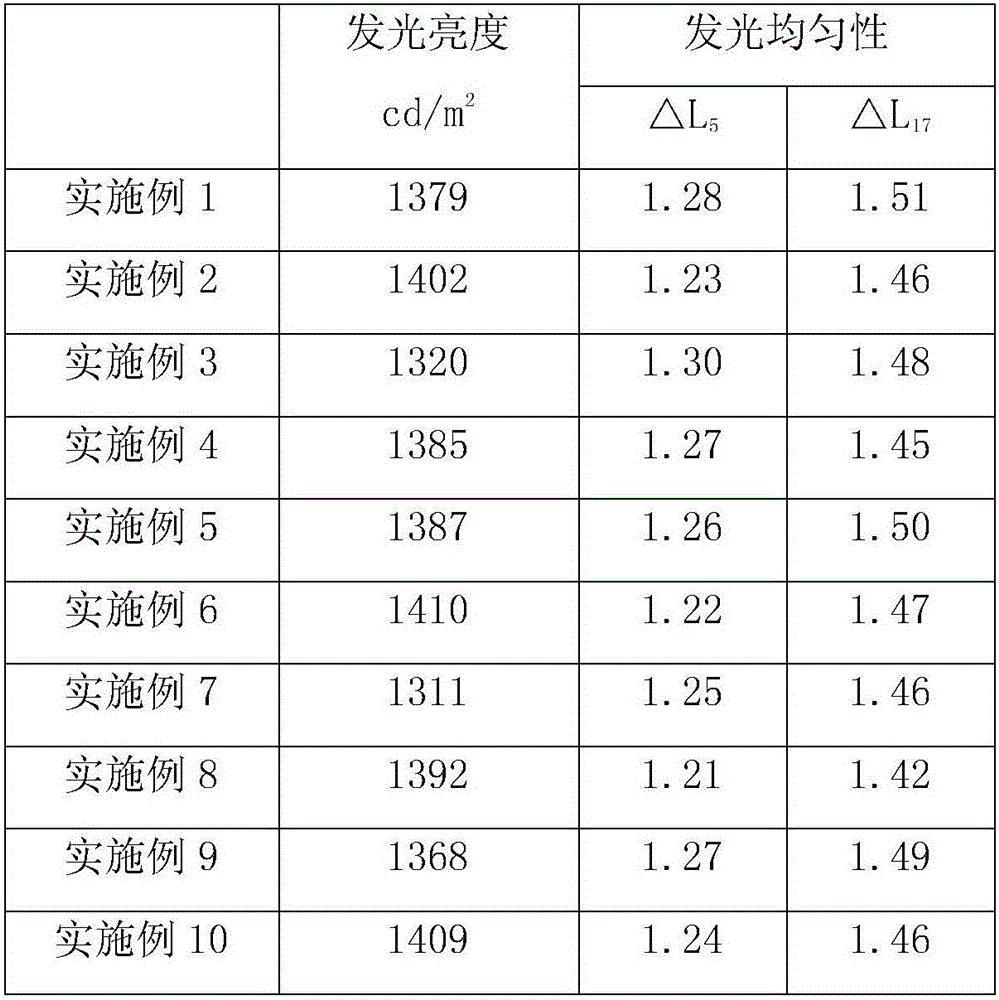 UV-curing light guide adhesive and preparation method thereof