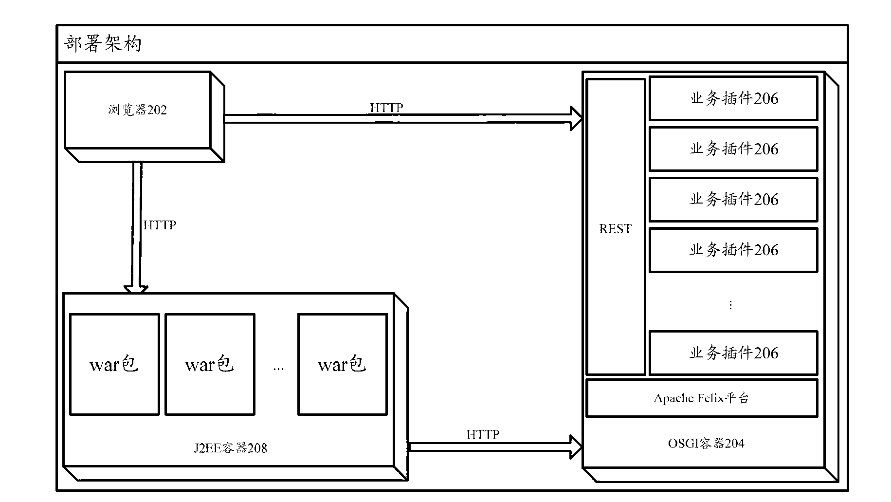 Software architecture system