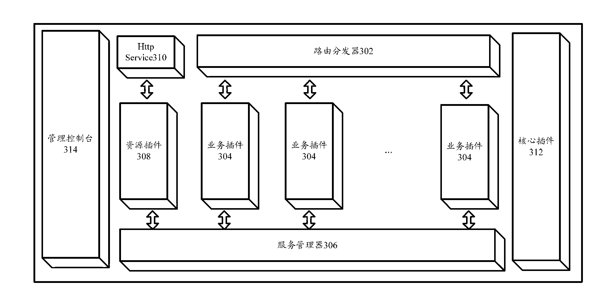 Software architecture system