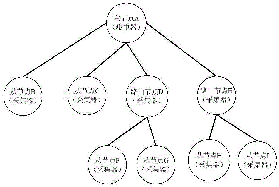 Low voltage power line broadband carrier communication network fault diagnostic device and method