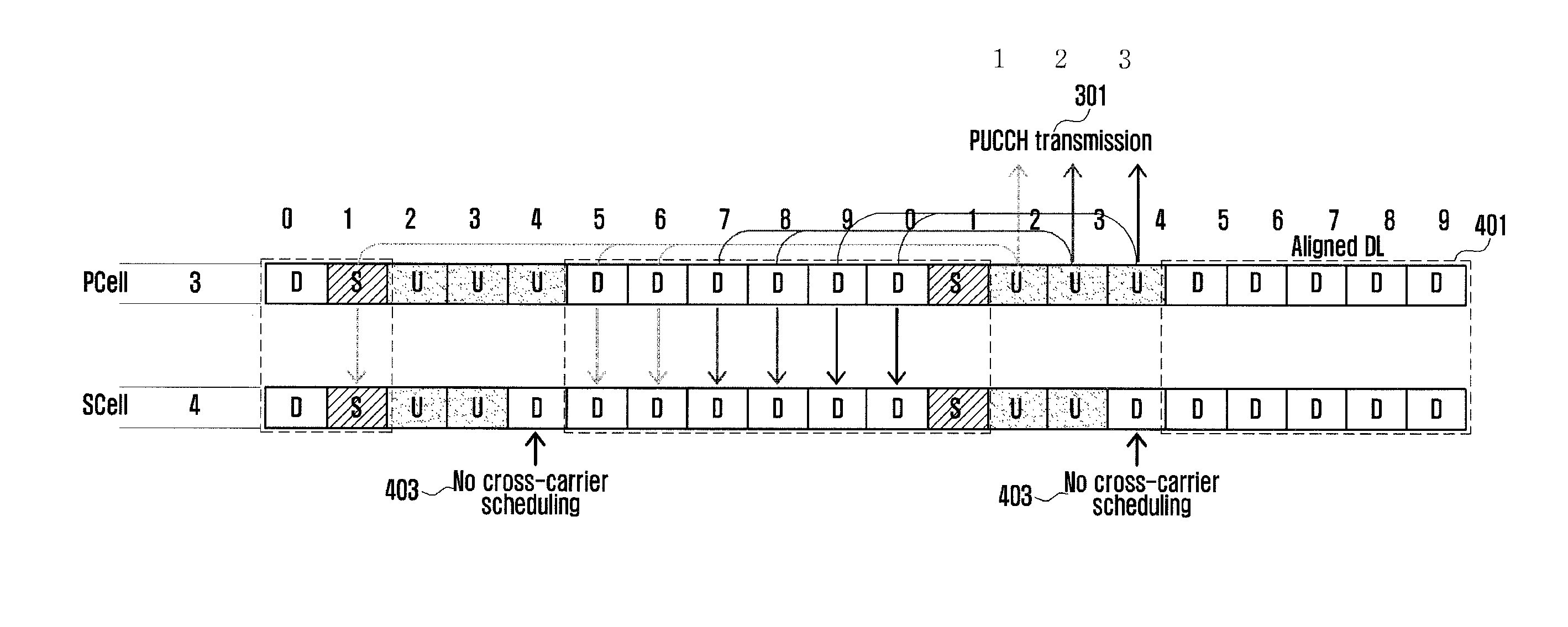 Method and apparatus for transmitting uplink and downlink data in TDD system