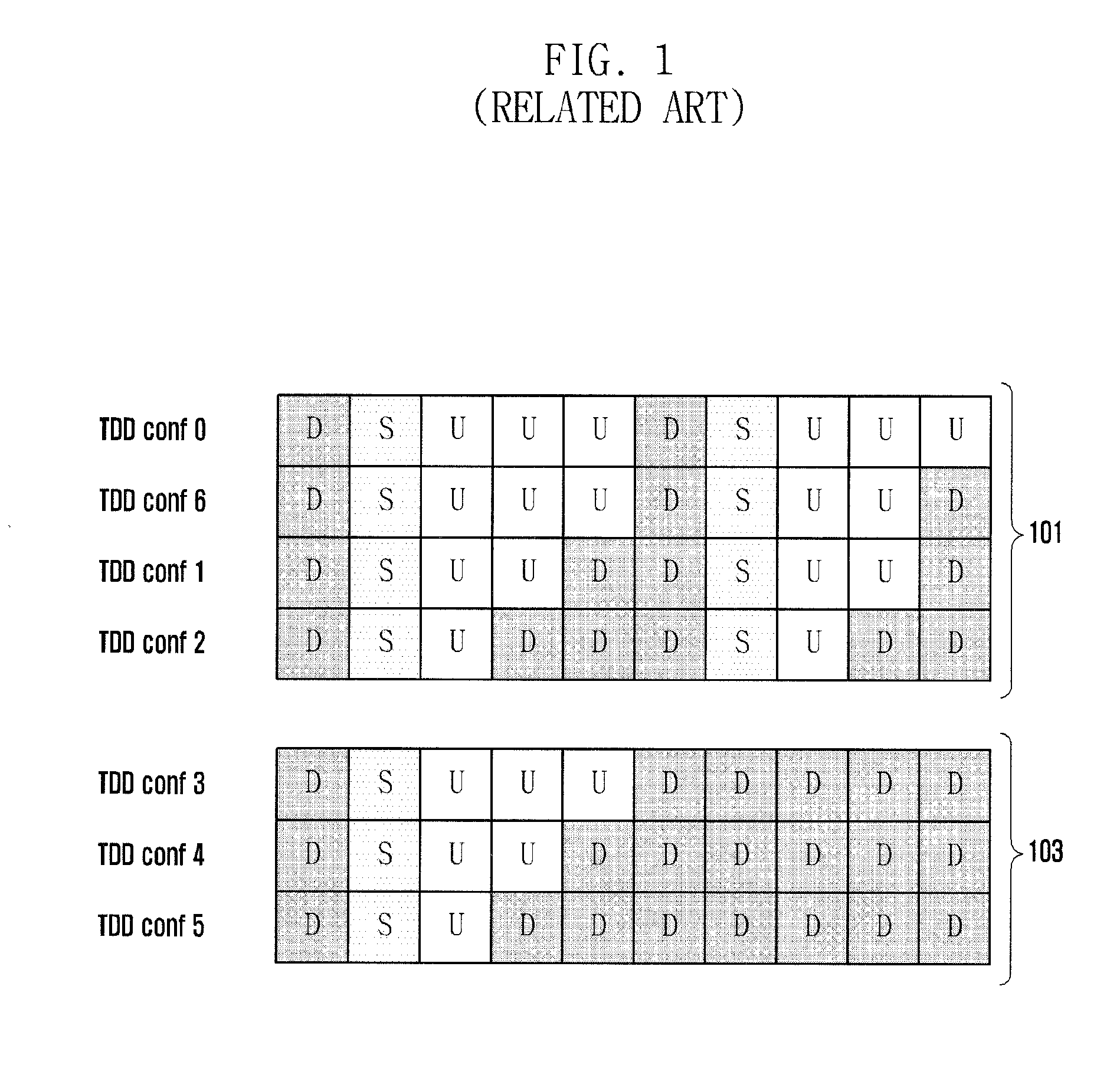 Method and apparatus for transmitting uplink and downlink data in TDD system