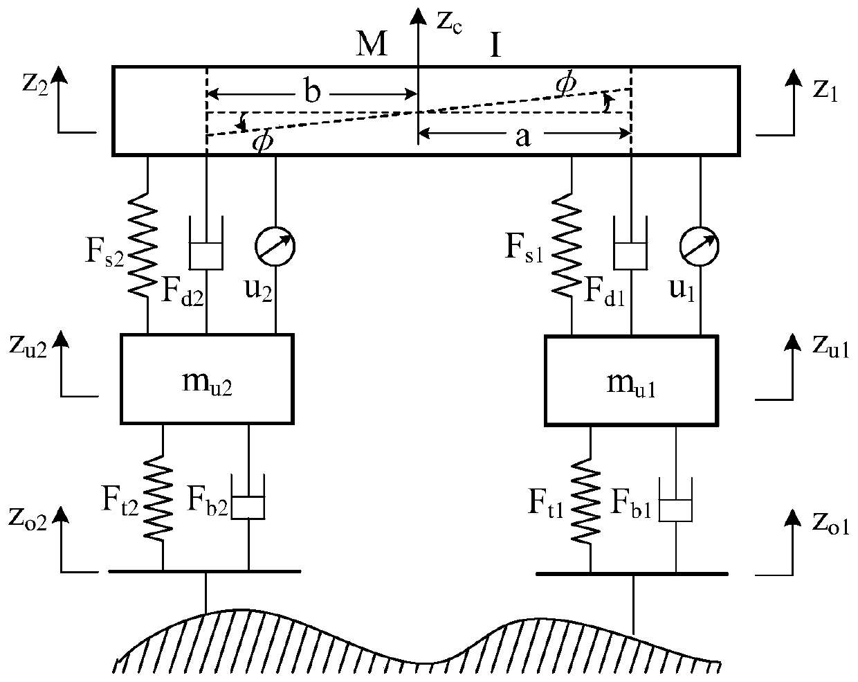 Non-linear expansion state observer-based active suspension output feedback control method