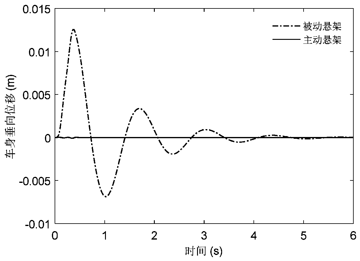 Non-linear expansion state observer-based active suspension output feedback control method