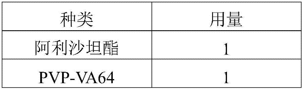 Allisartan isoproxil solid dispersion as well as preparation method thereof and preparation containing solid dispersion