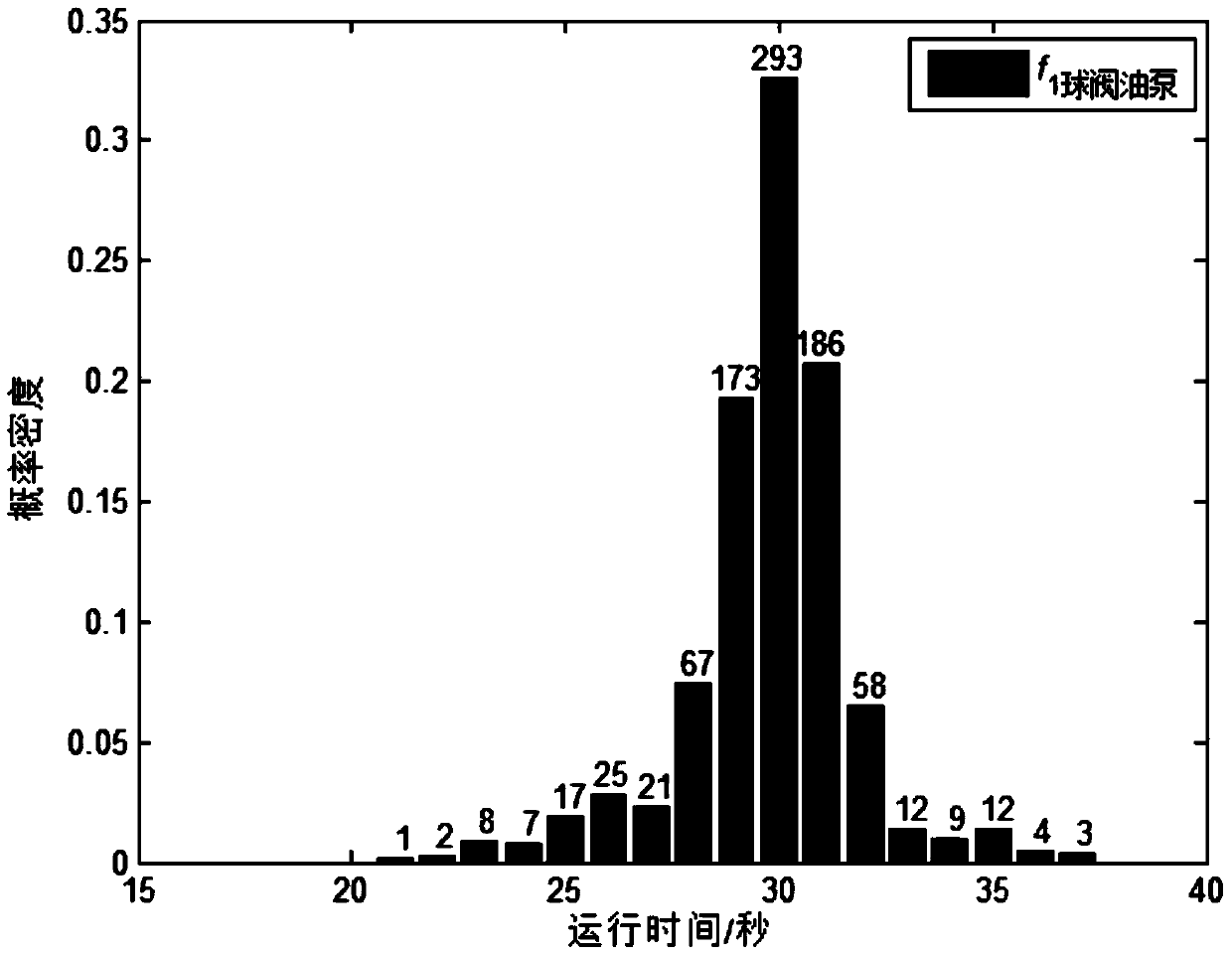 Rapid screening method for abnormal operating conditions of electrical equipment