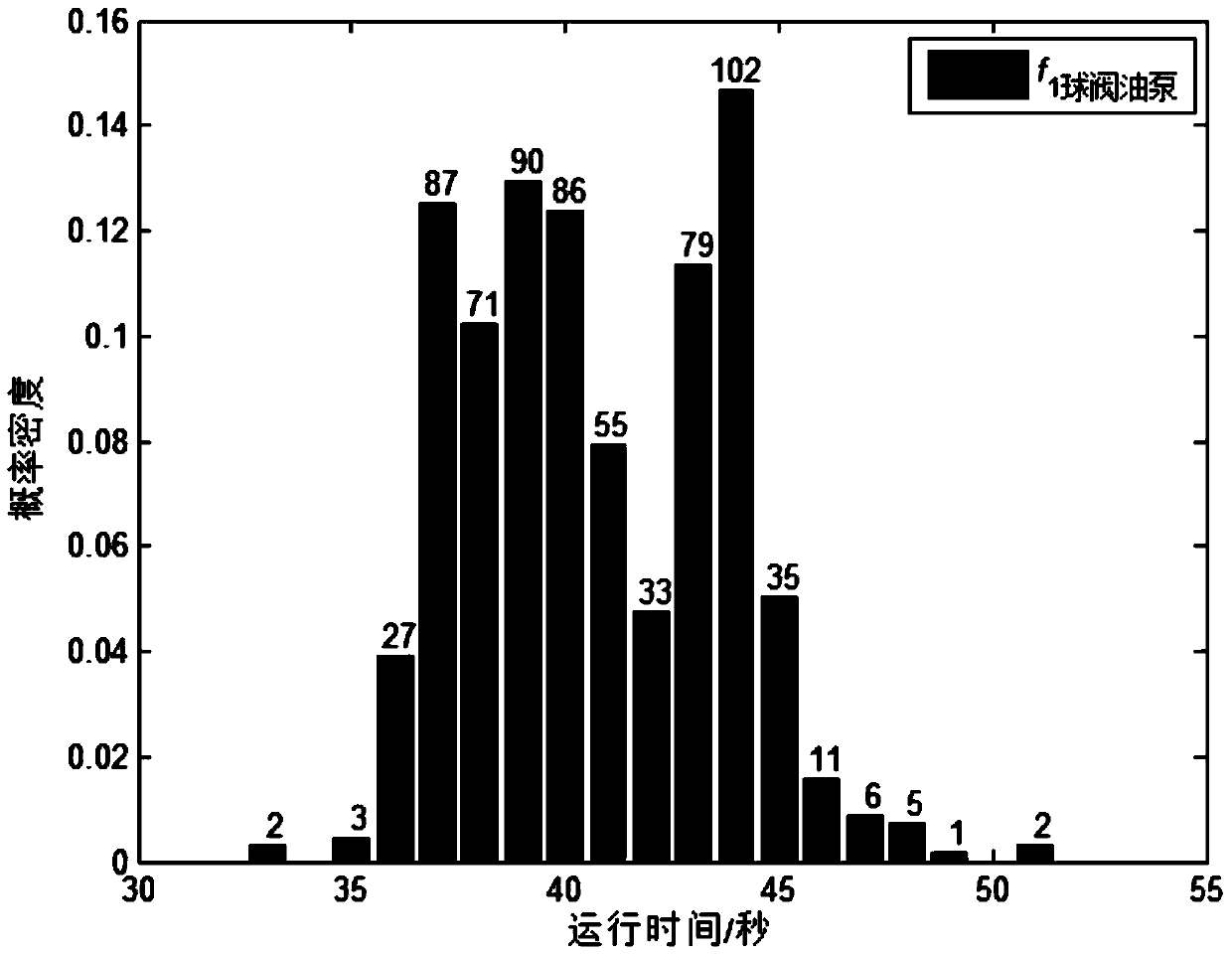 Rapid screening method for abnormal operating conditions of electrical equipment