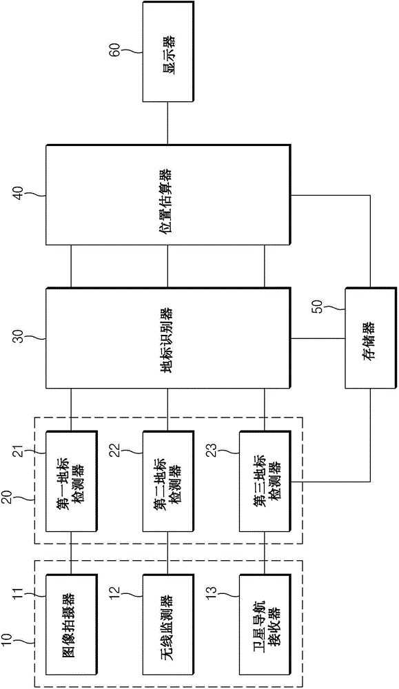 Apparatus for a self localization of a vehicle