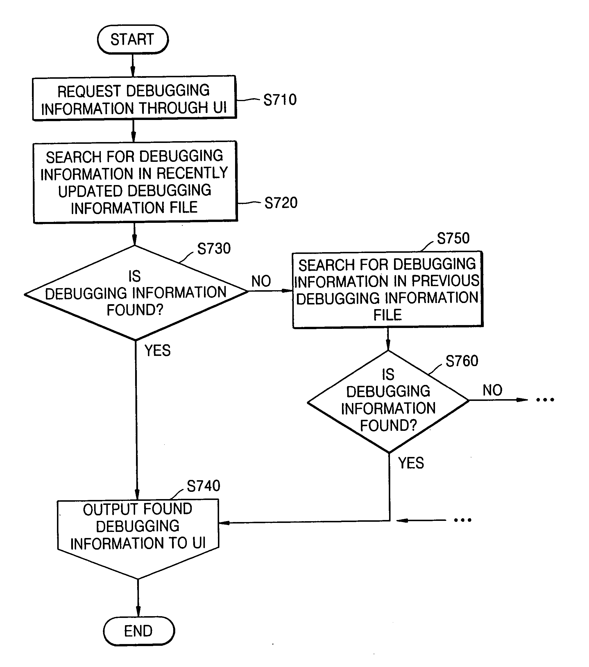 Application program verification system and method using separate debugging information files