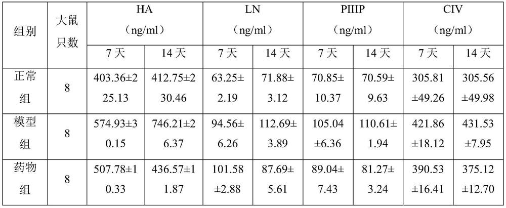 Application of polymerized hemoglobin in preparation of medicine for preventing and treating respiratory failure