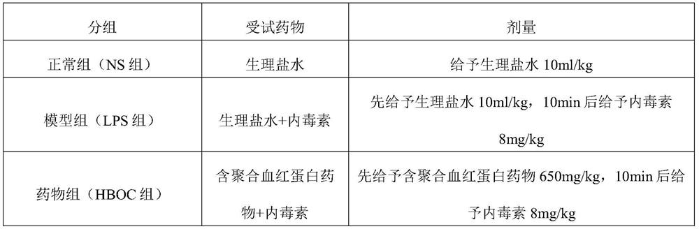 Application of polymerized hemoglobin in preparation of medicine for preventing and treating respiratory failure