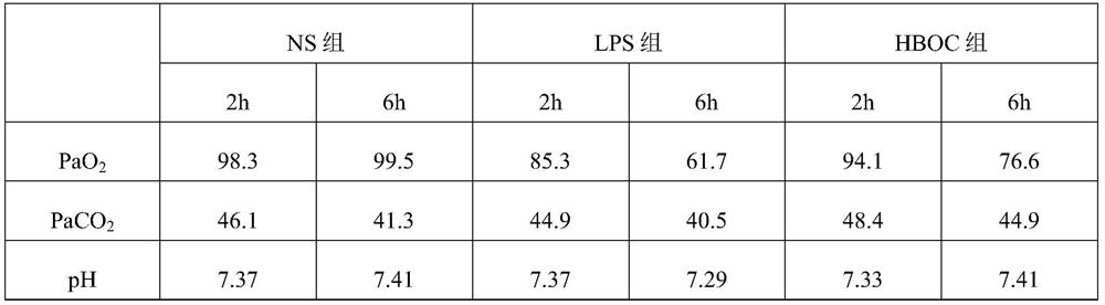 Application of polymerized hemoglobin in preparation of medicine for preventing and treating respiratory failure