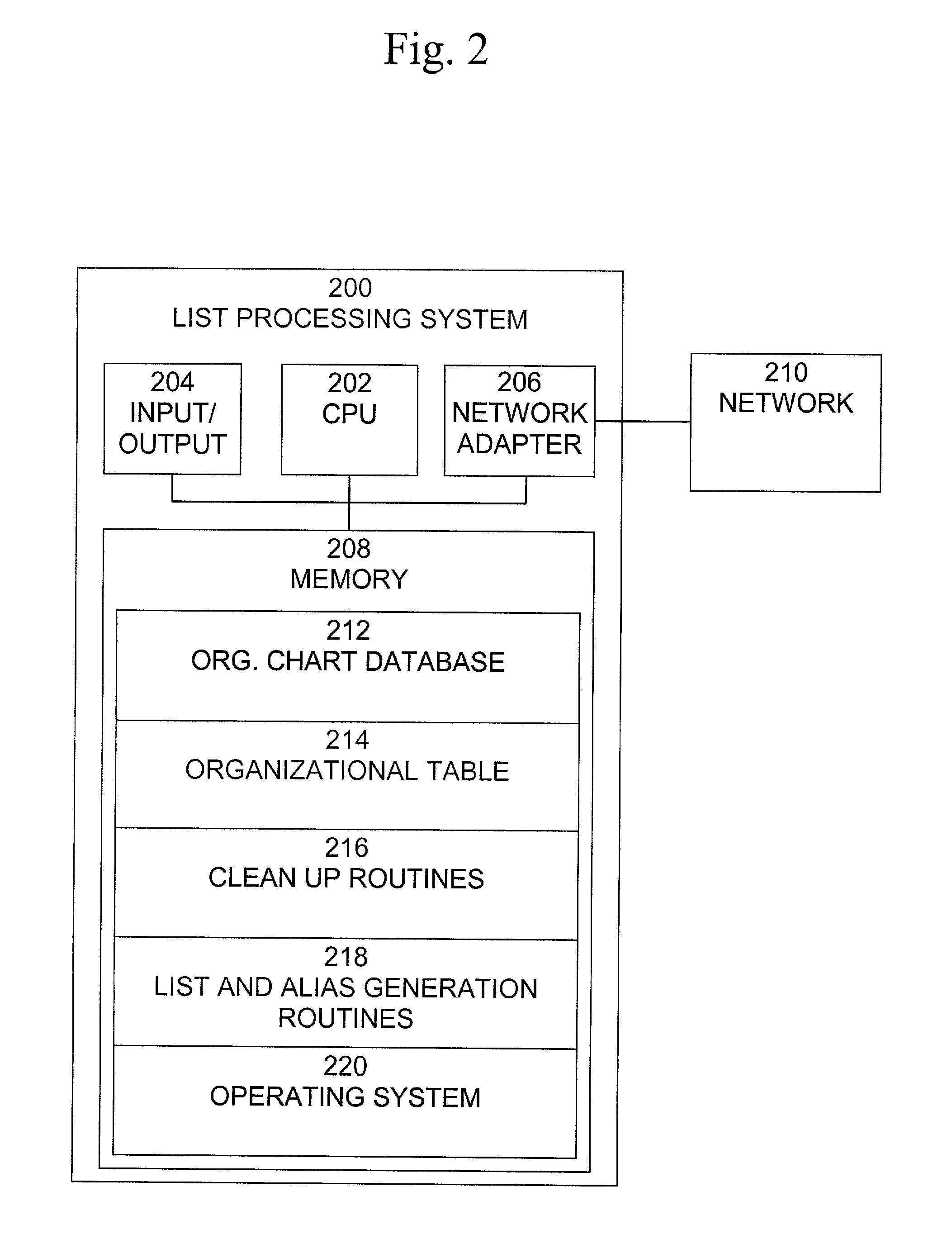 Hierarchical org-chart based email mailing list maintenance