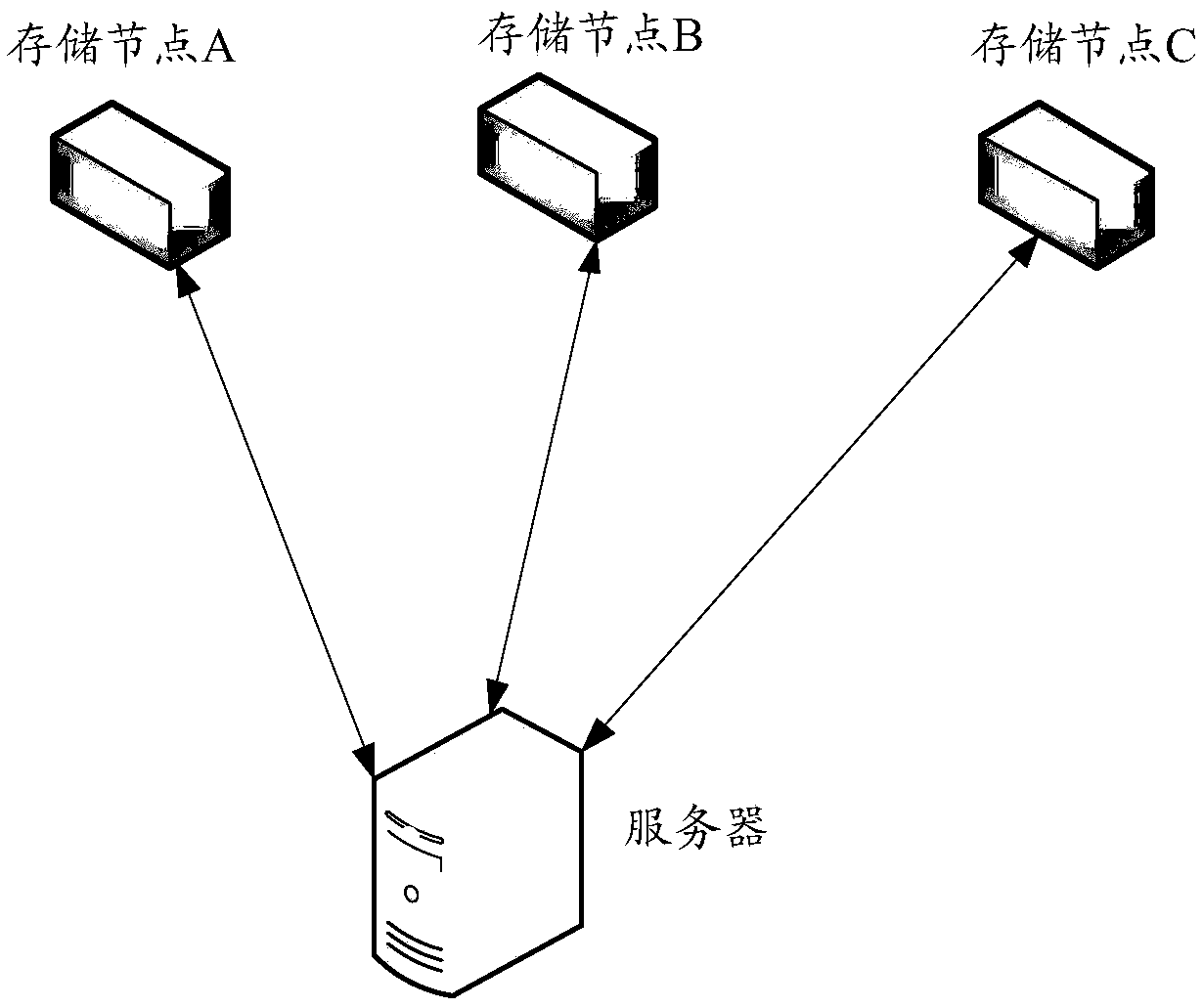 Data transmission method, device and system based on data transmission system