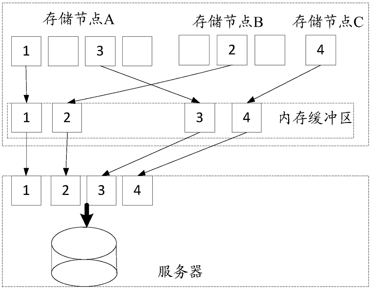 Data transmission method, device and system based on data transmission system