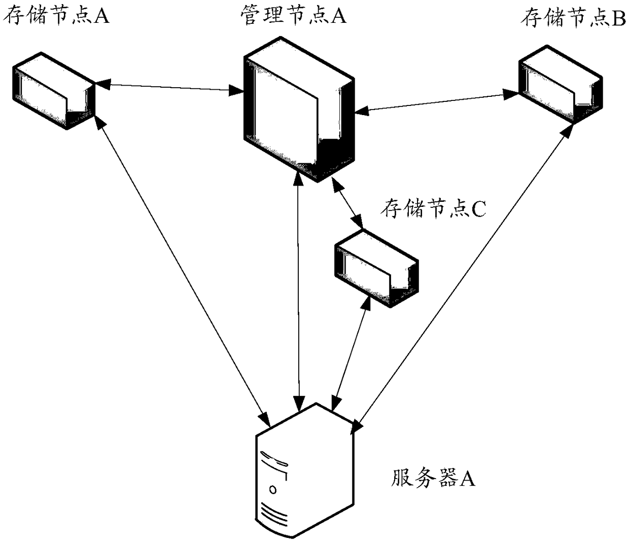 Data transmission method, device and system based on data transmission system