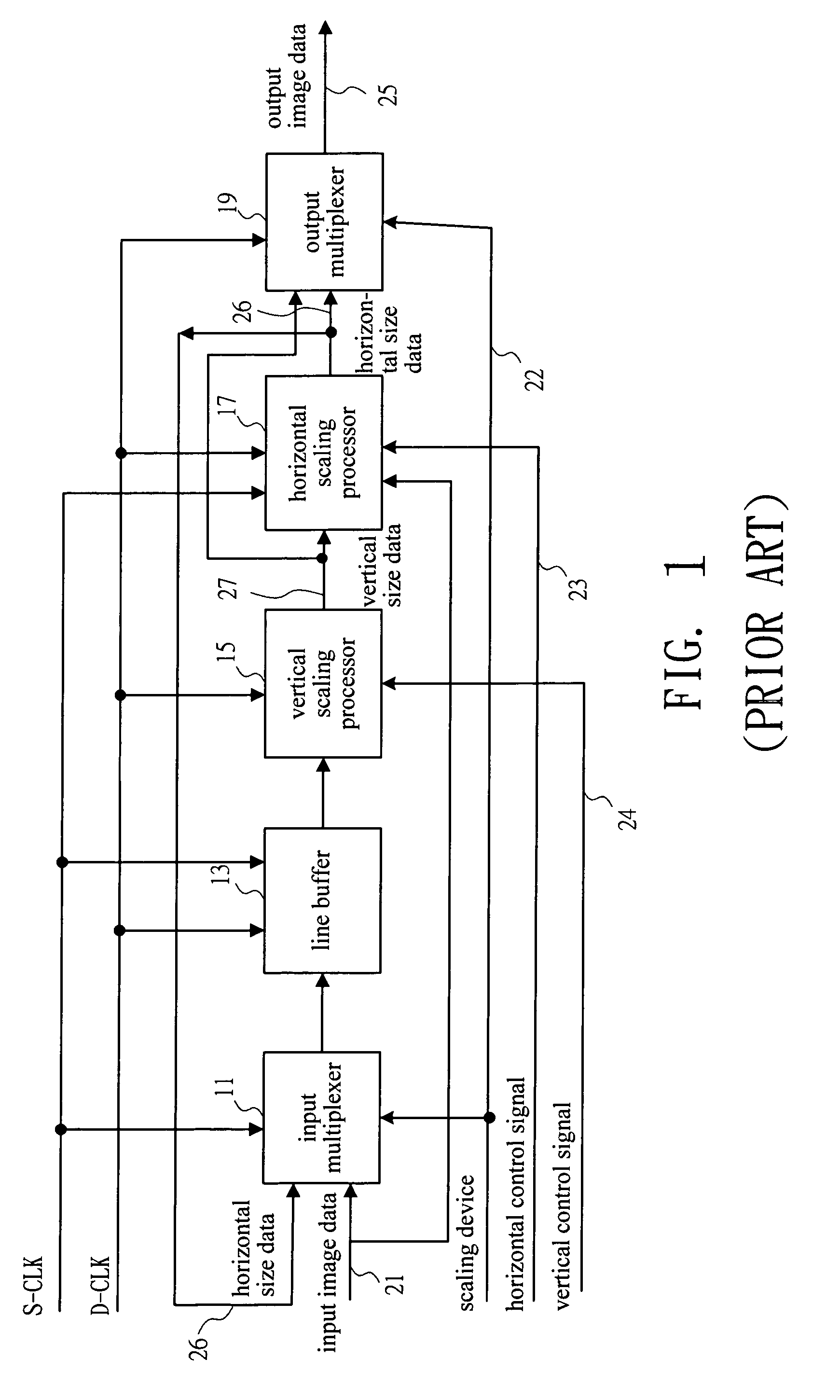 Scaling device of image process