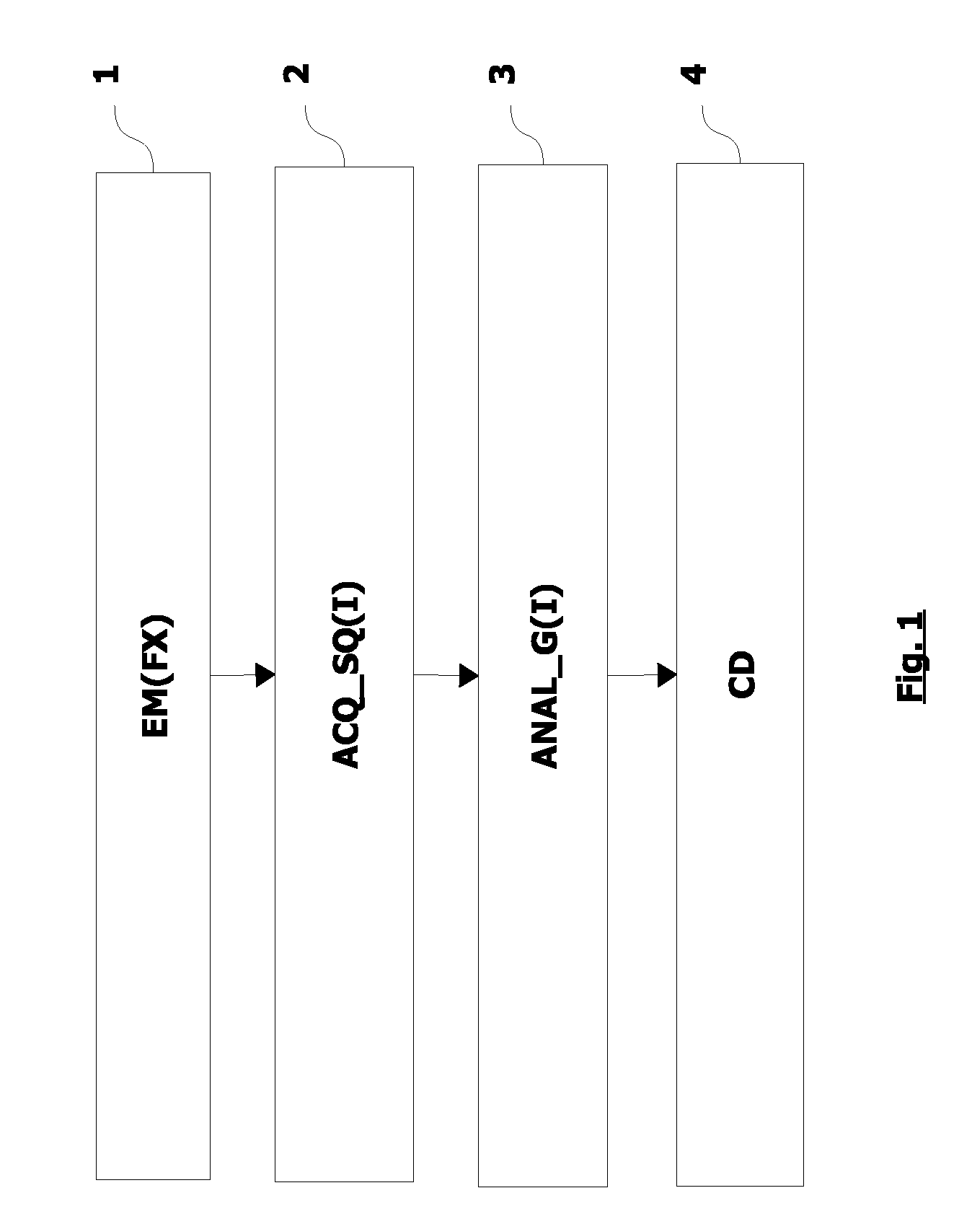 System for the detection by a motor vehicle of a phenomenon that interferes with visibility