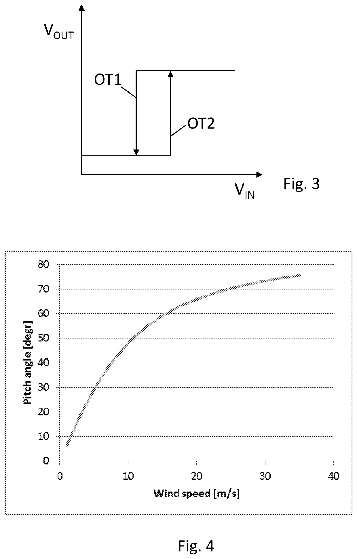 Operation of a wind turbine during grid loss using a power storage unit