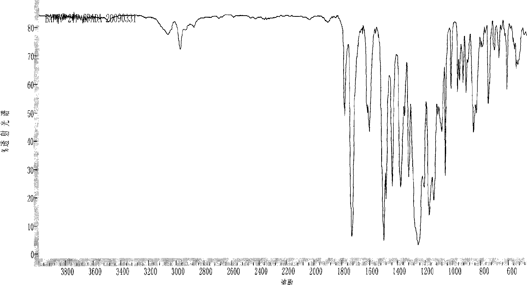 Thermoplastic fluorine-containing fully aromatic polyimide powder and preparation method thereof